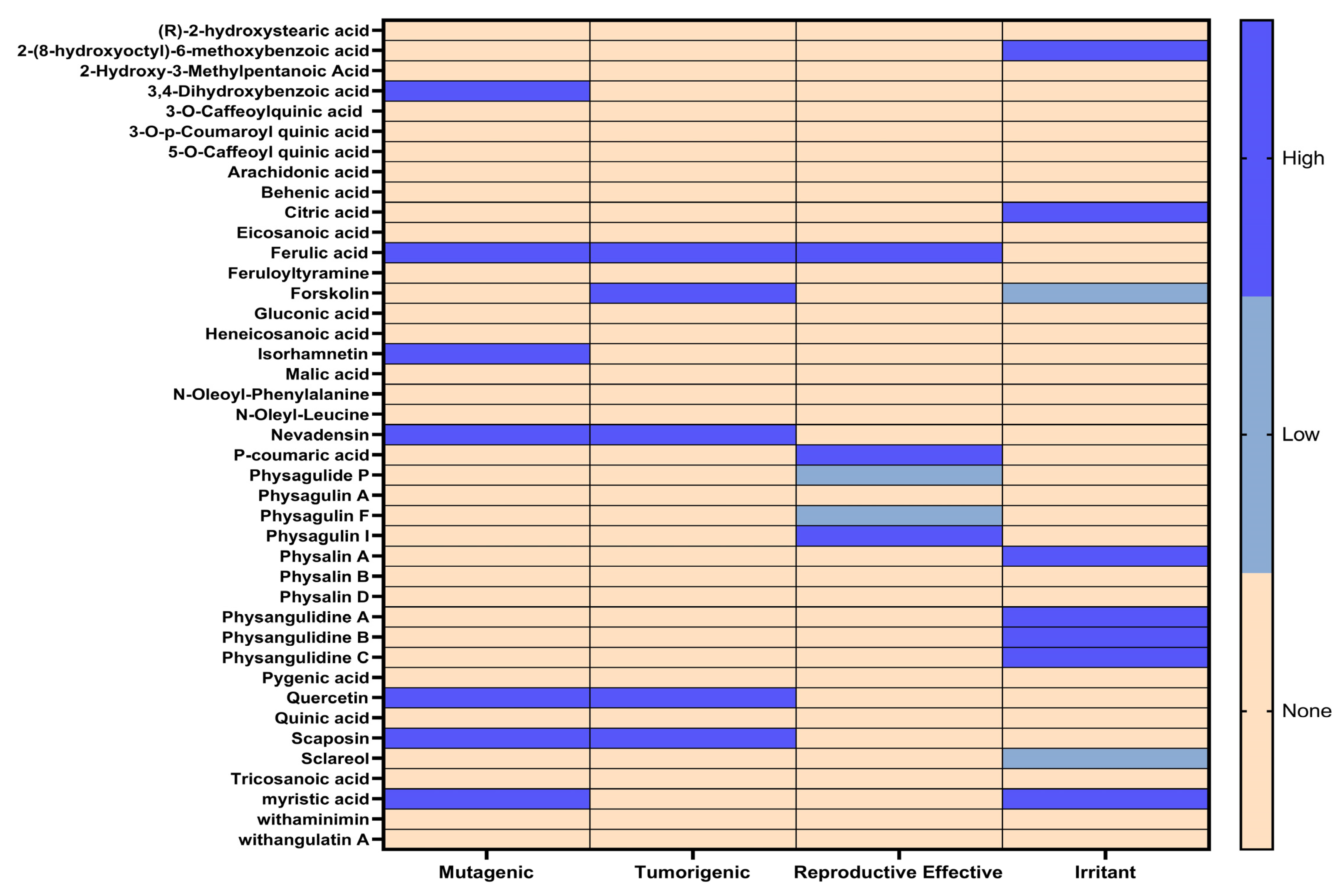 Antioxidants 14 00246 g004