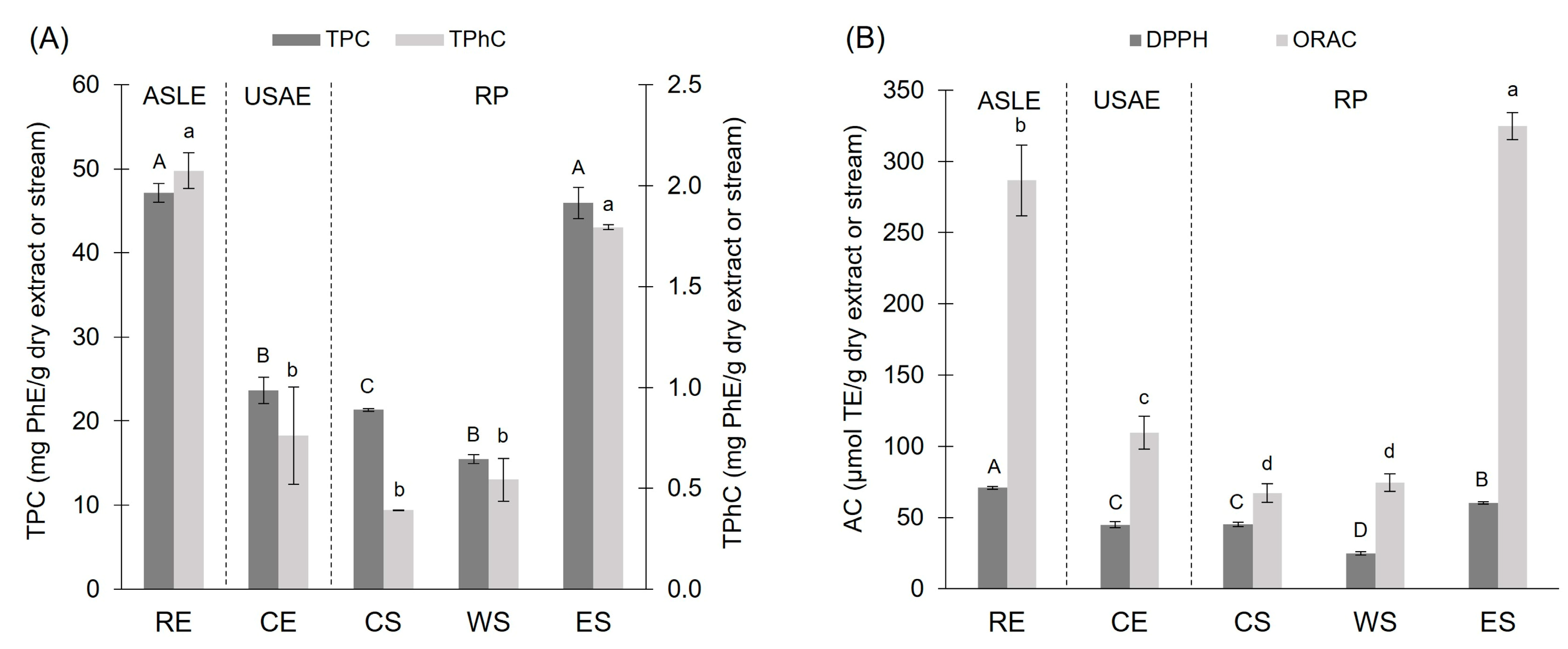 Antioxidants 14 00250 g001