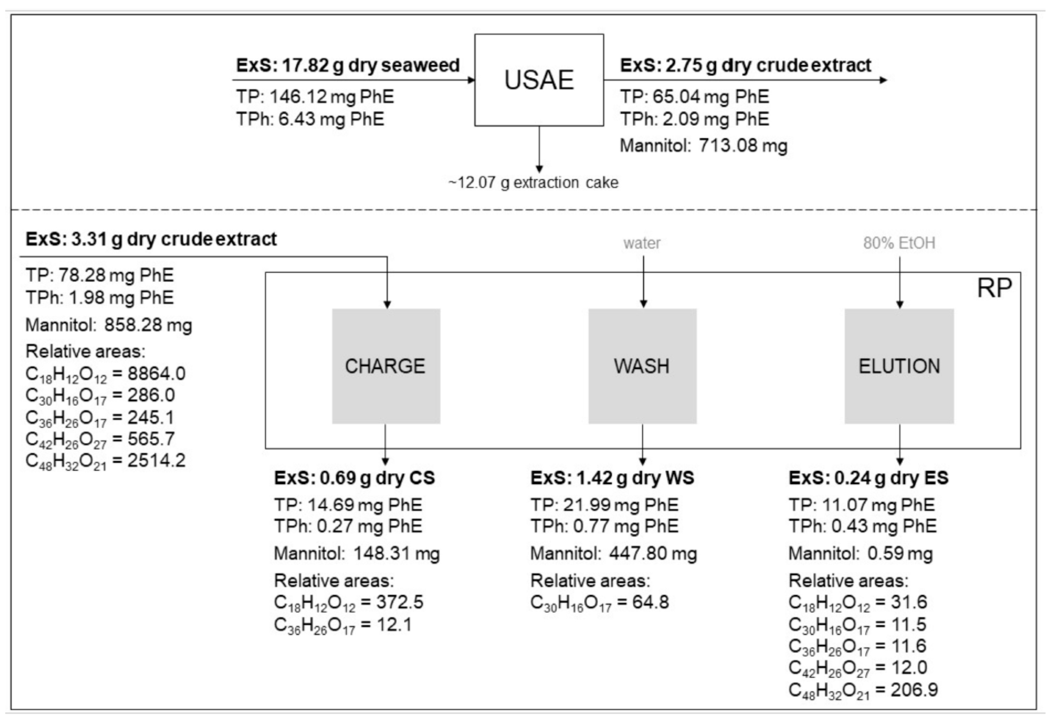 Antioxidants 14 00250 g005