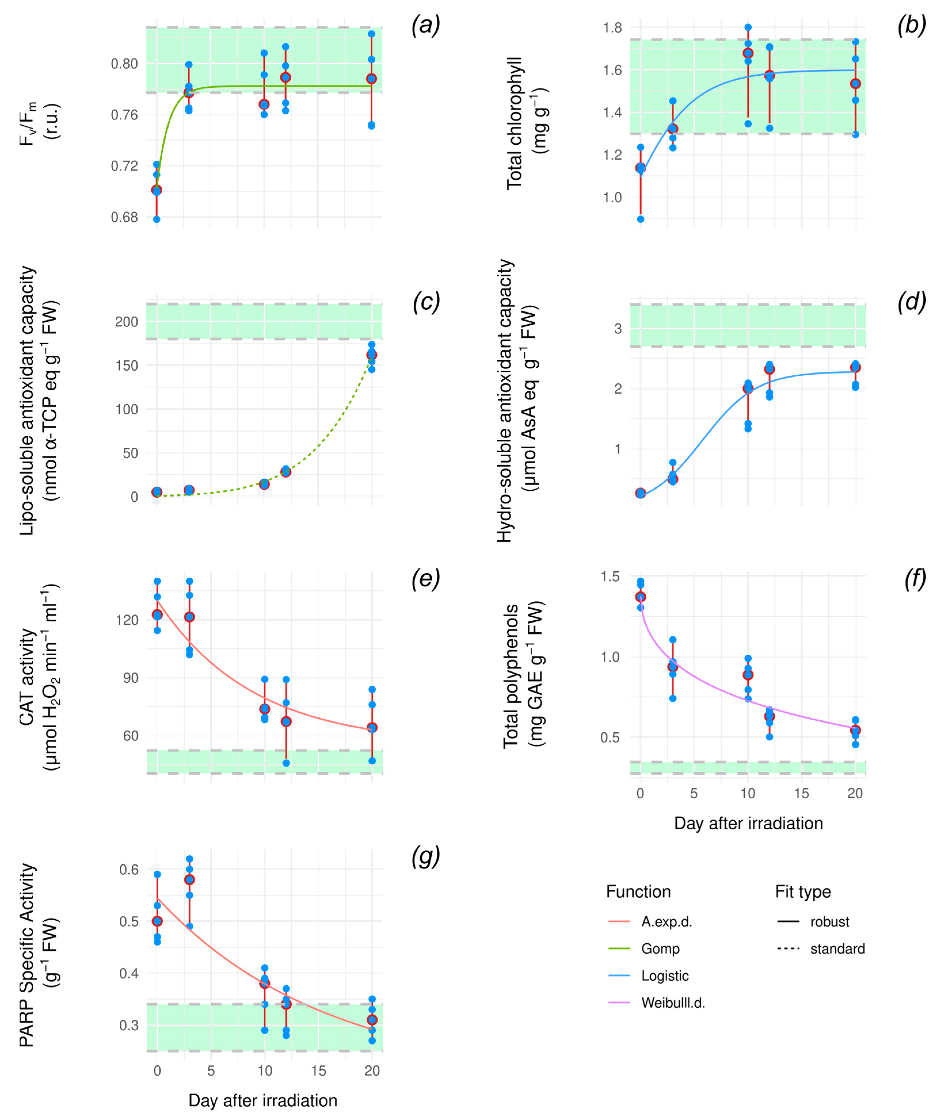 Antioxidants 14 00261 g003