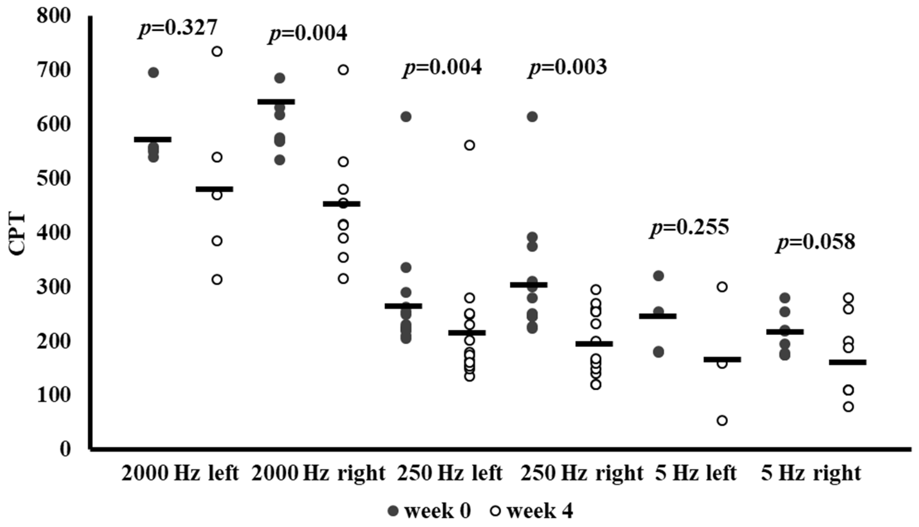 Antioxidants 14 00289 g002 Antioxidants 14 00289 g002
