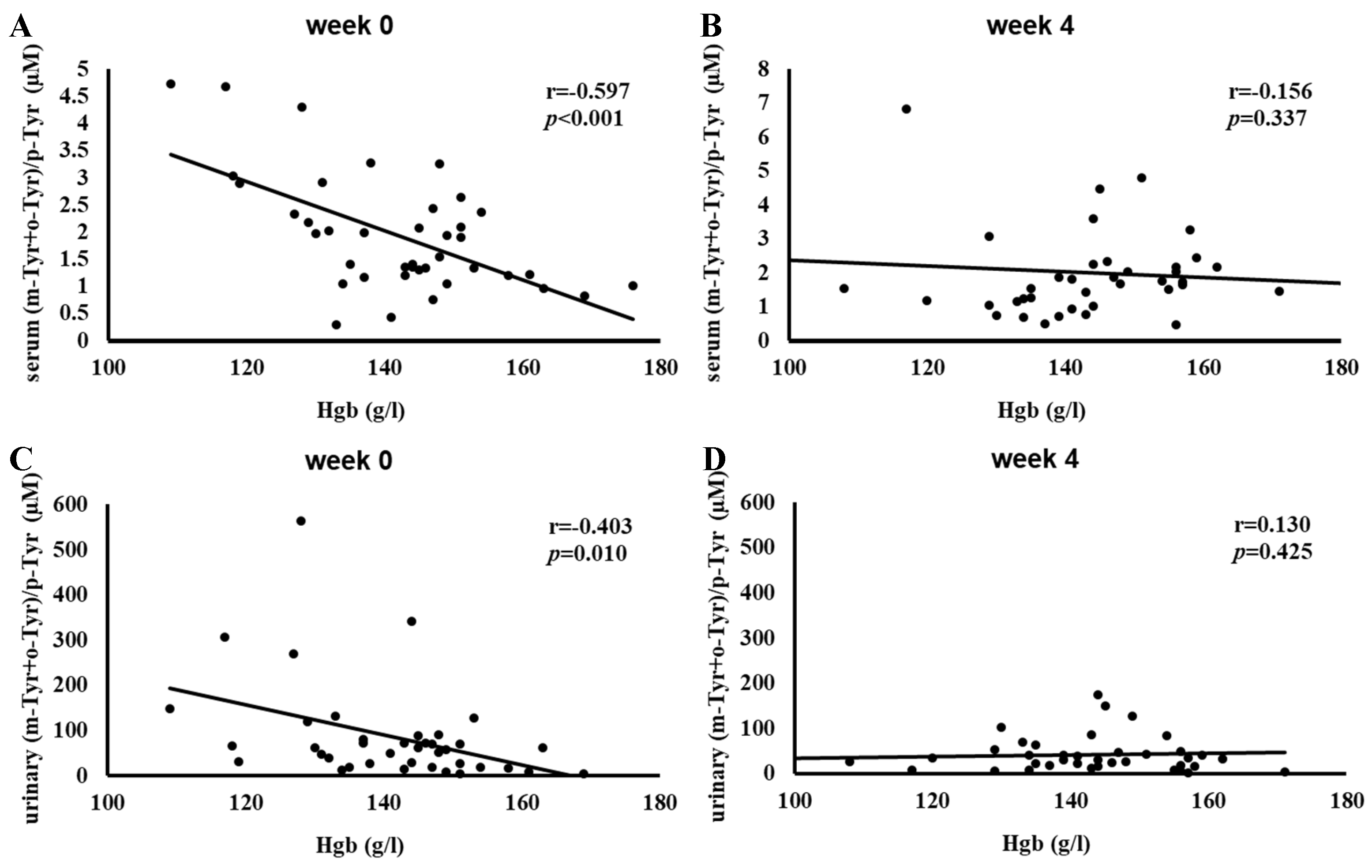 Antioxidants 14 00289 g005 Antioxidants 14 00289 g005