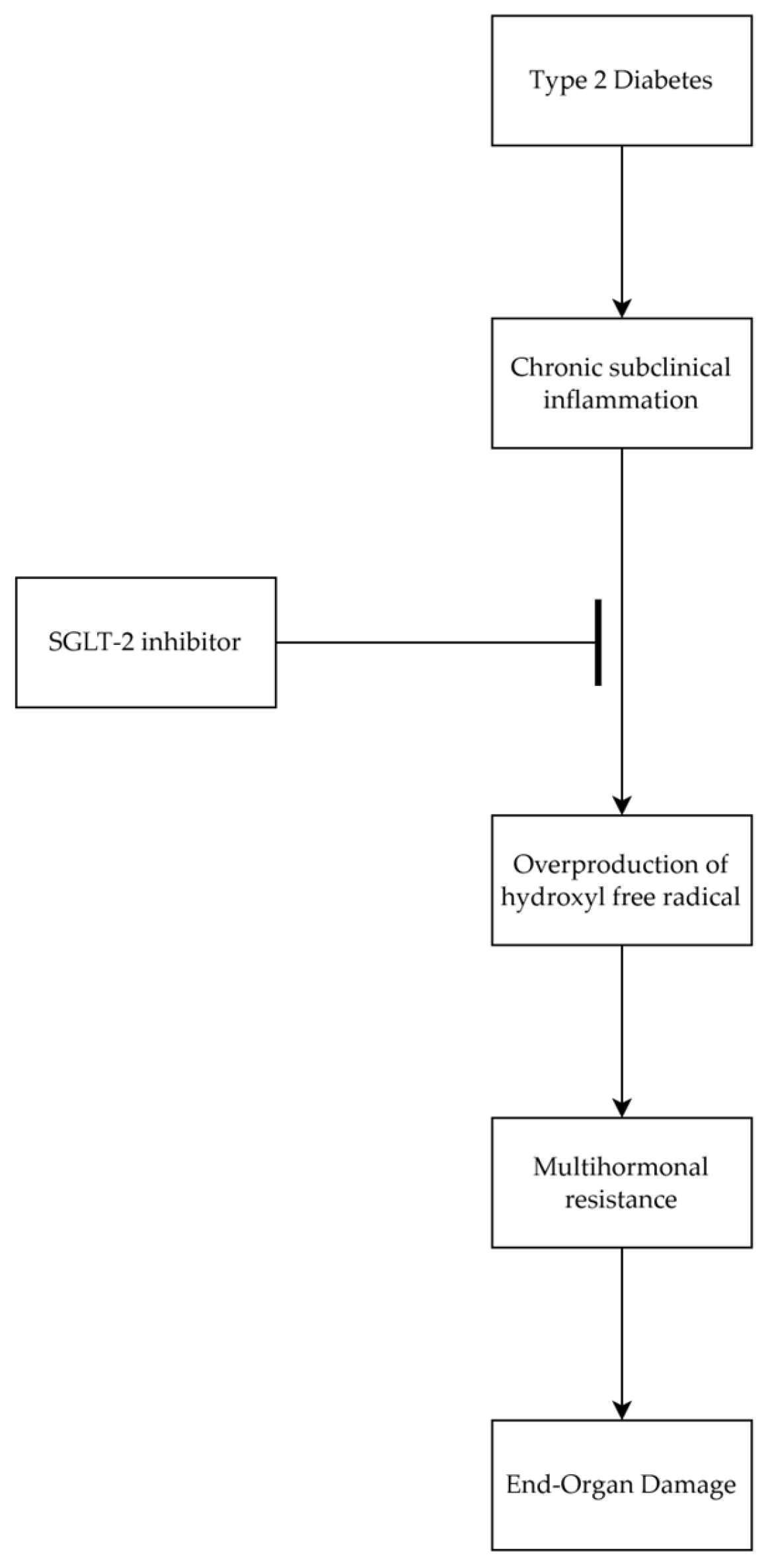 Antioxidants 14 00289 g008 Antioxidants 14 00289 g008