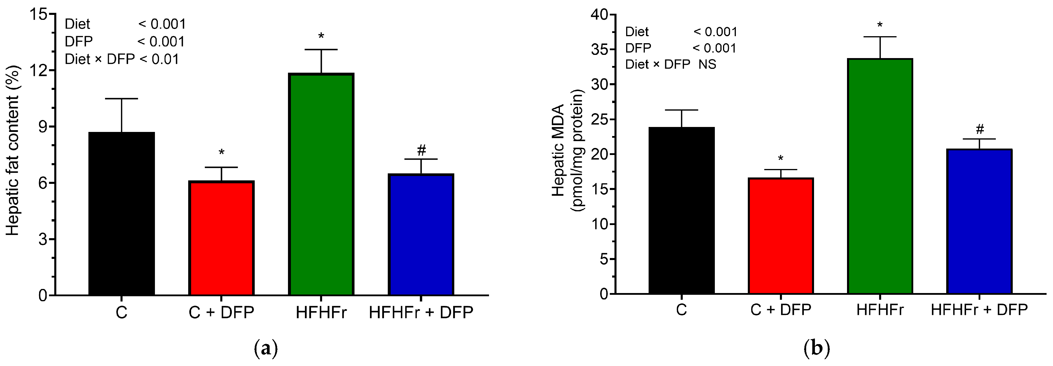 Antioxidants 14 00319 g002