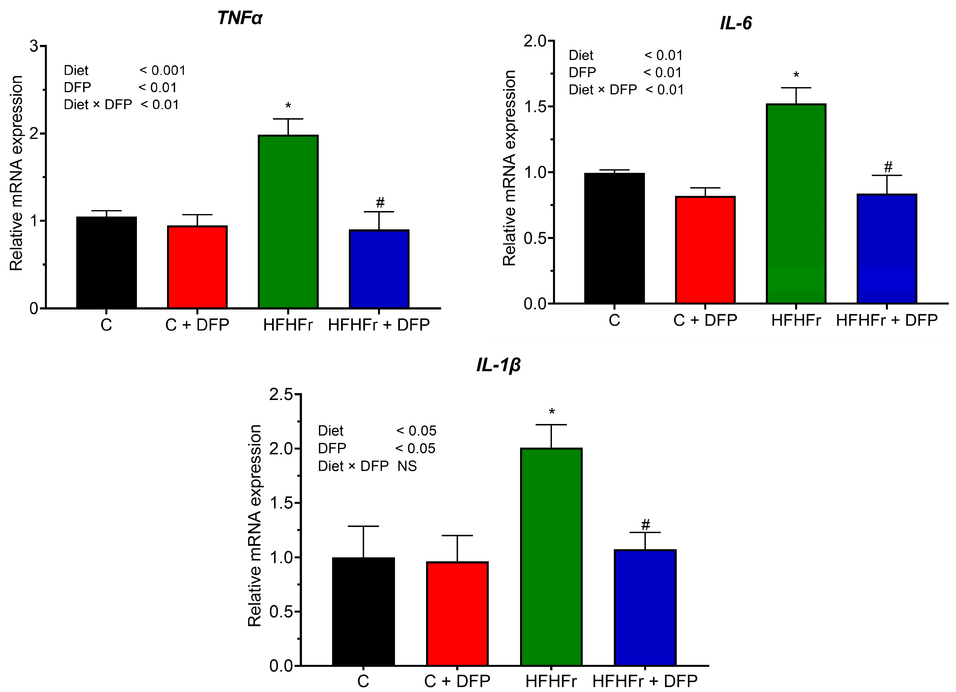 Antioxidants 14 00319 g005