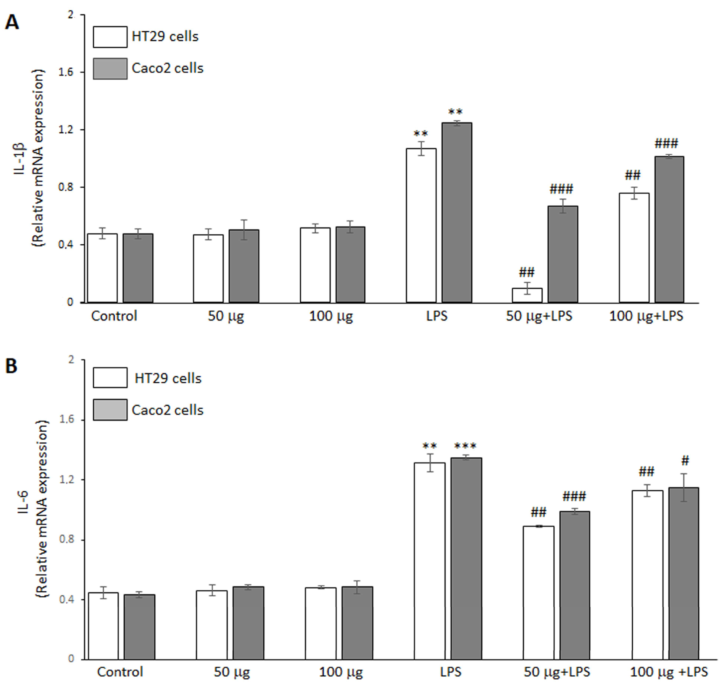 Antioxidants 14 00356 g003