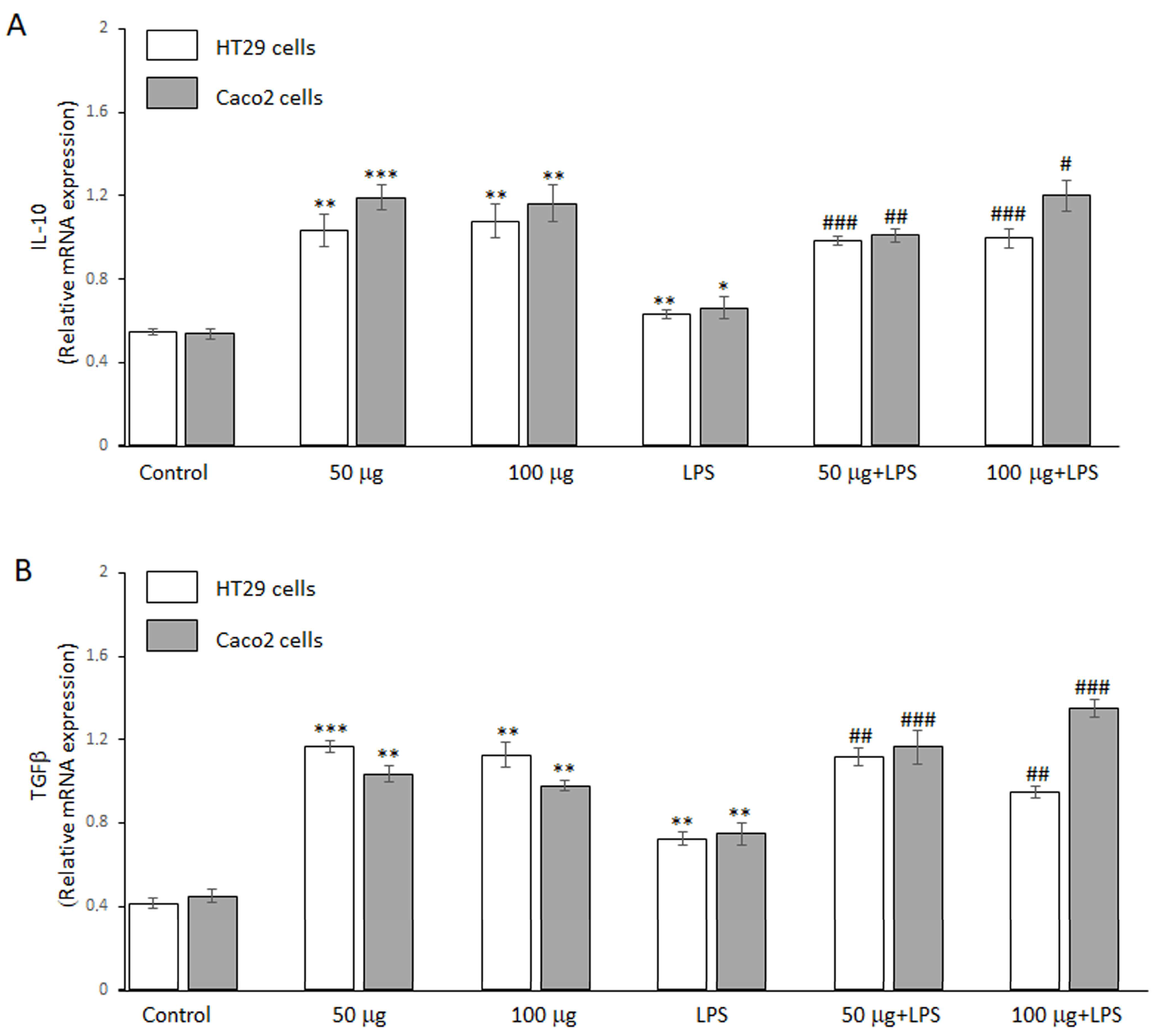 Antioxidants 14 00356 g004