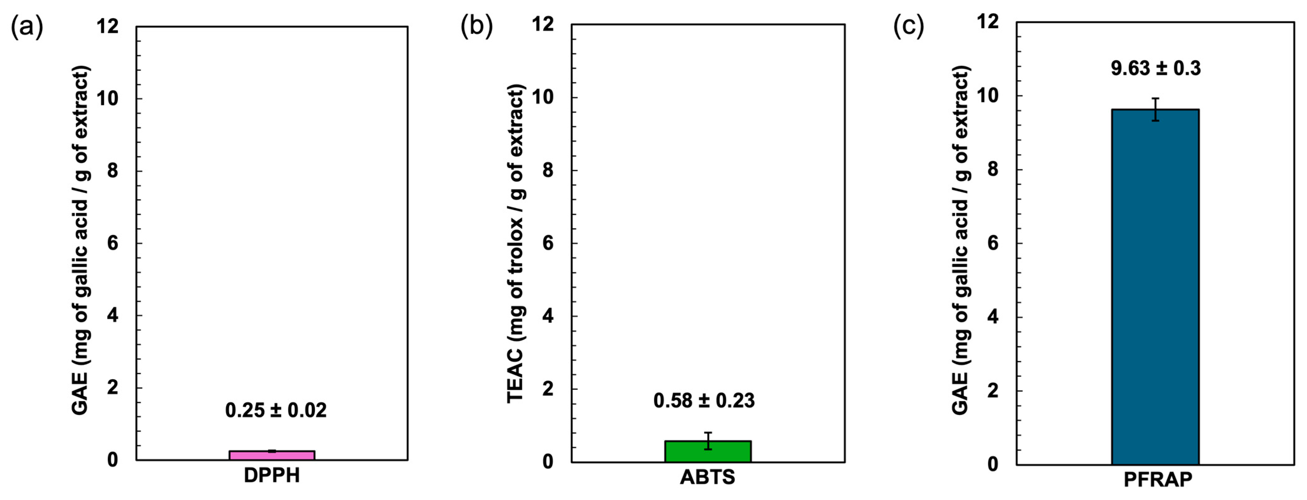 Antioxidants 14 00365 g003