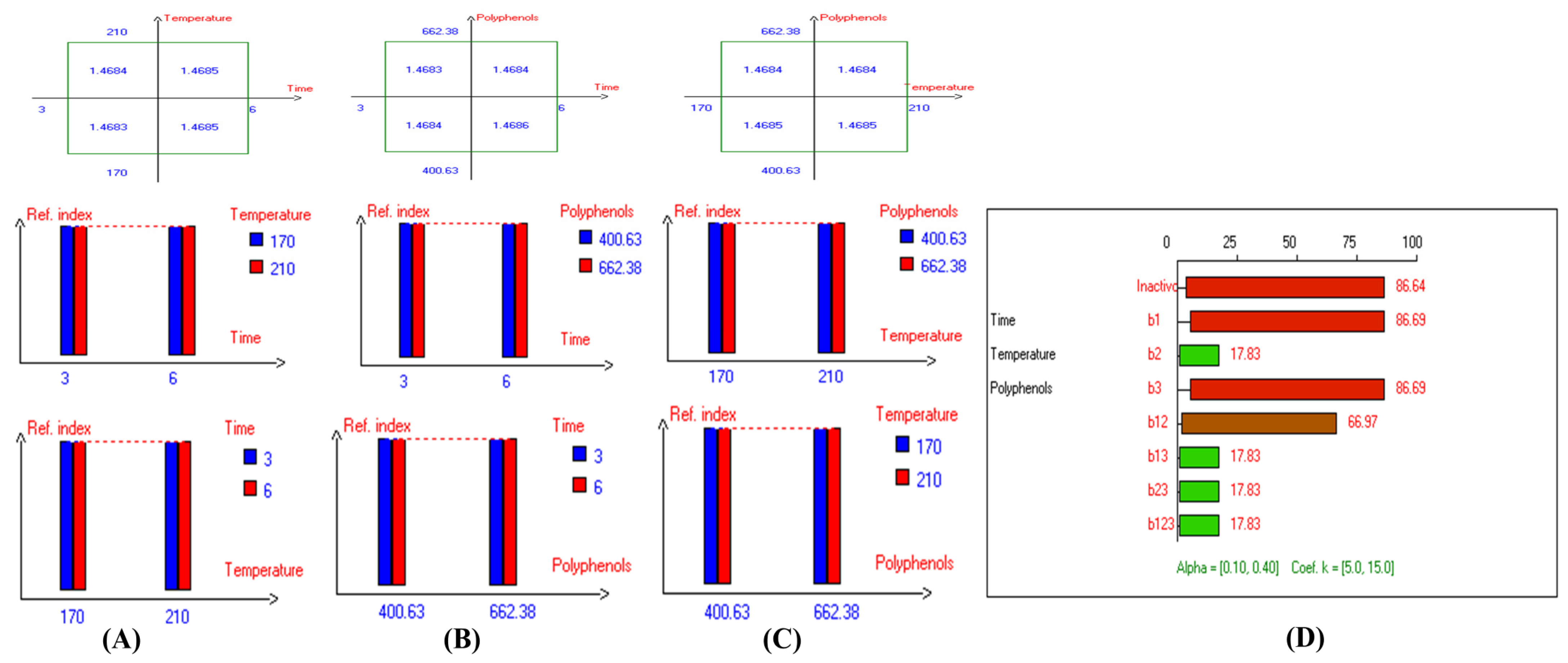 Antioxidants 14 00368 g010
