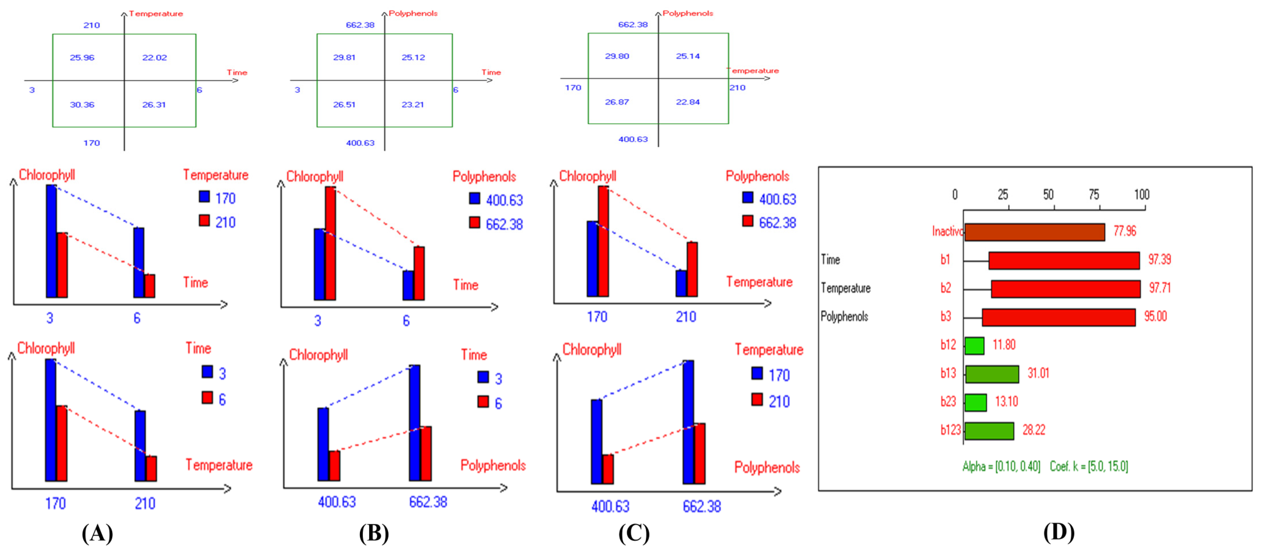 Antioxidants 14 00368 g012