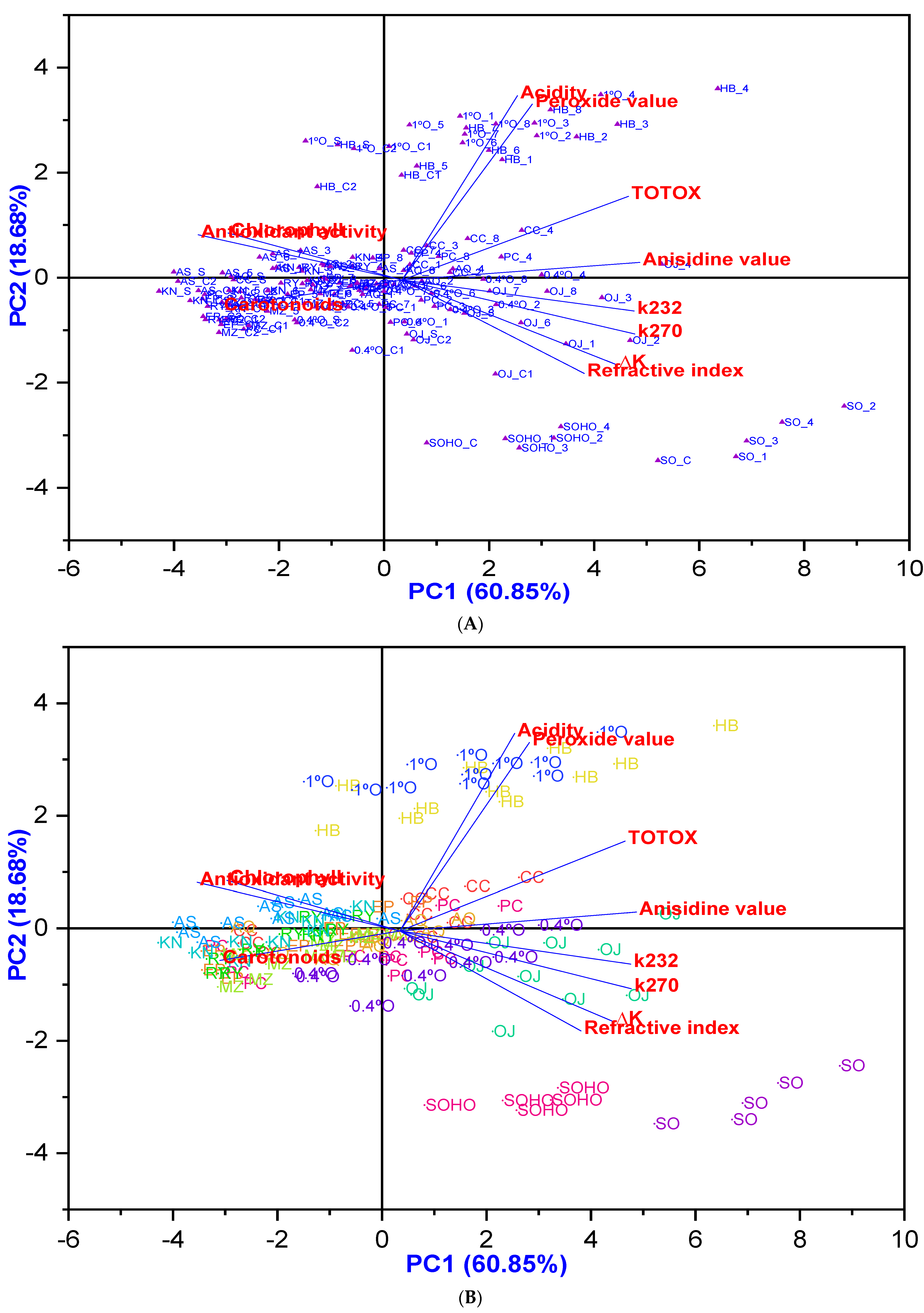 Antioxidants 14 00368 g014