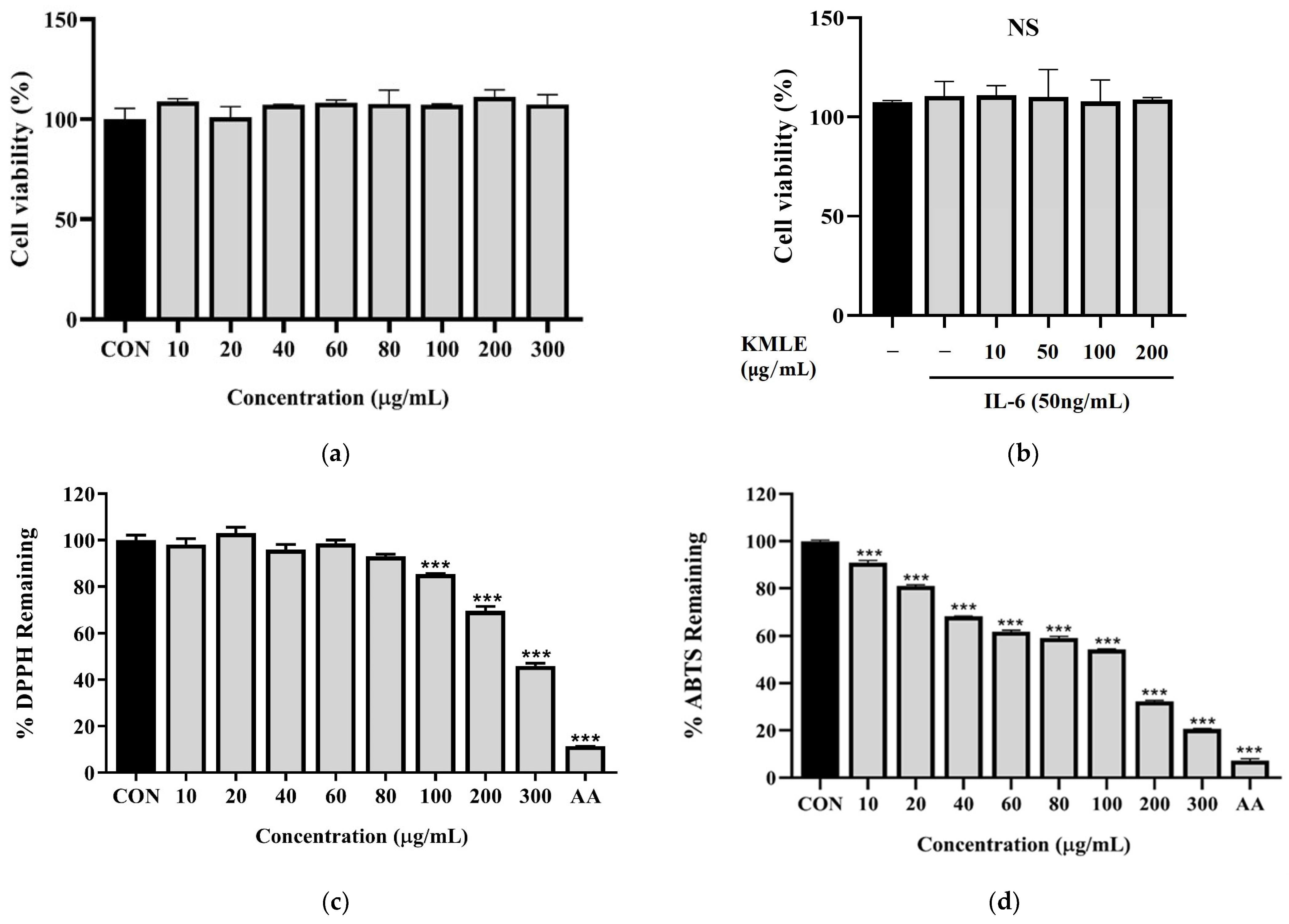 Antioxidants 14 00370 g001