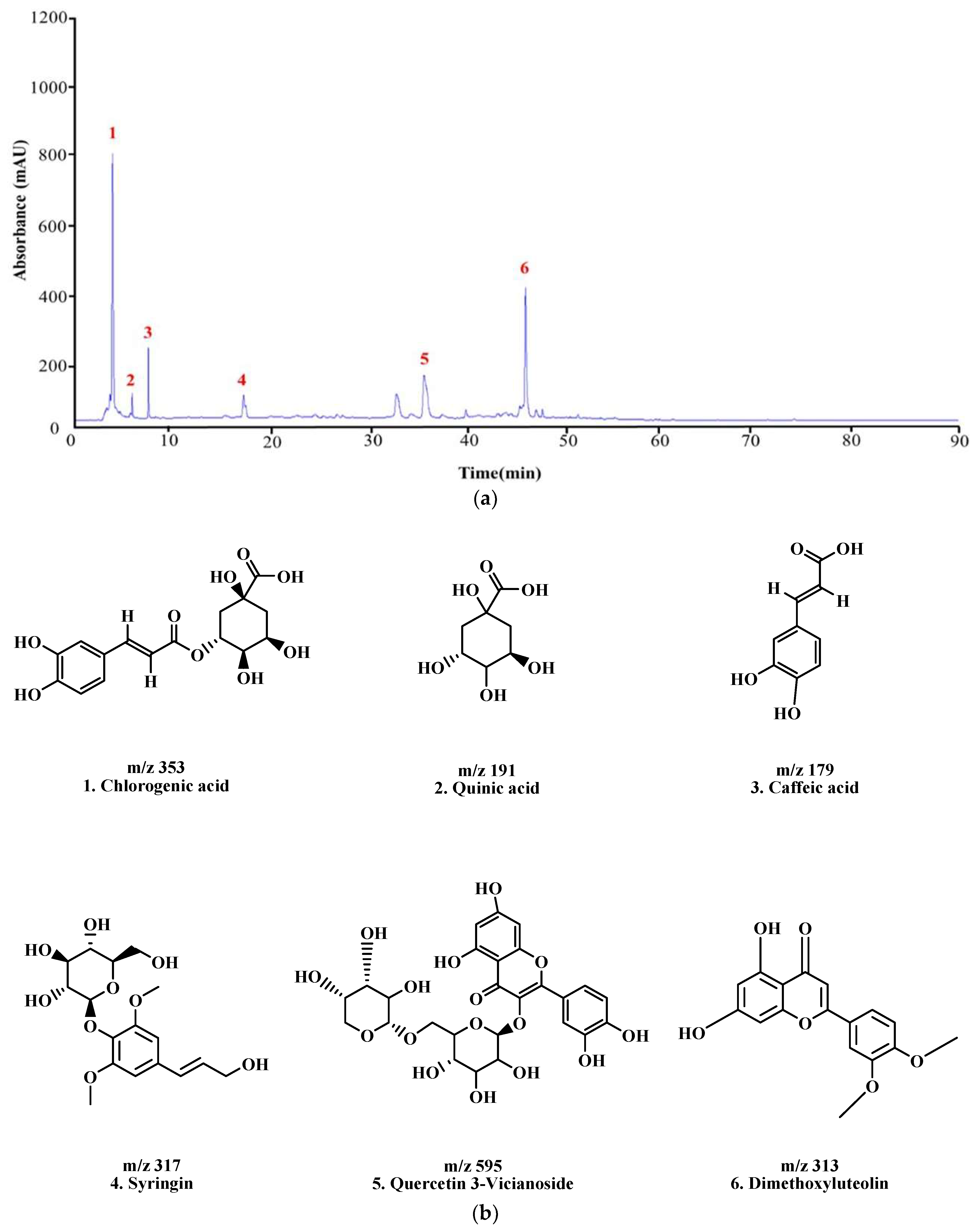 Antioxidants 14 00370 g006a