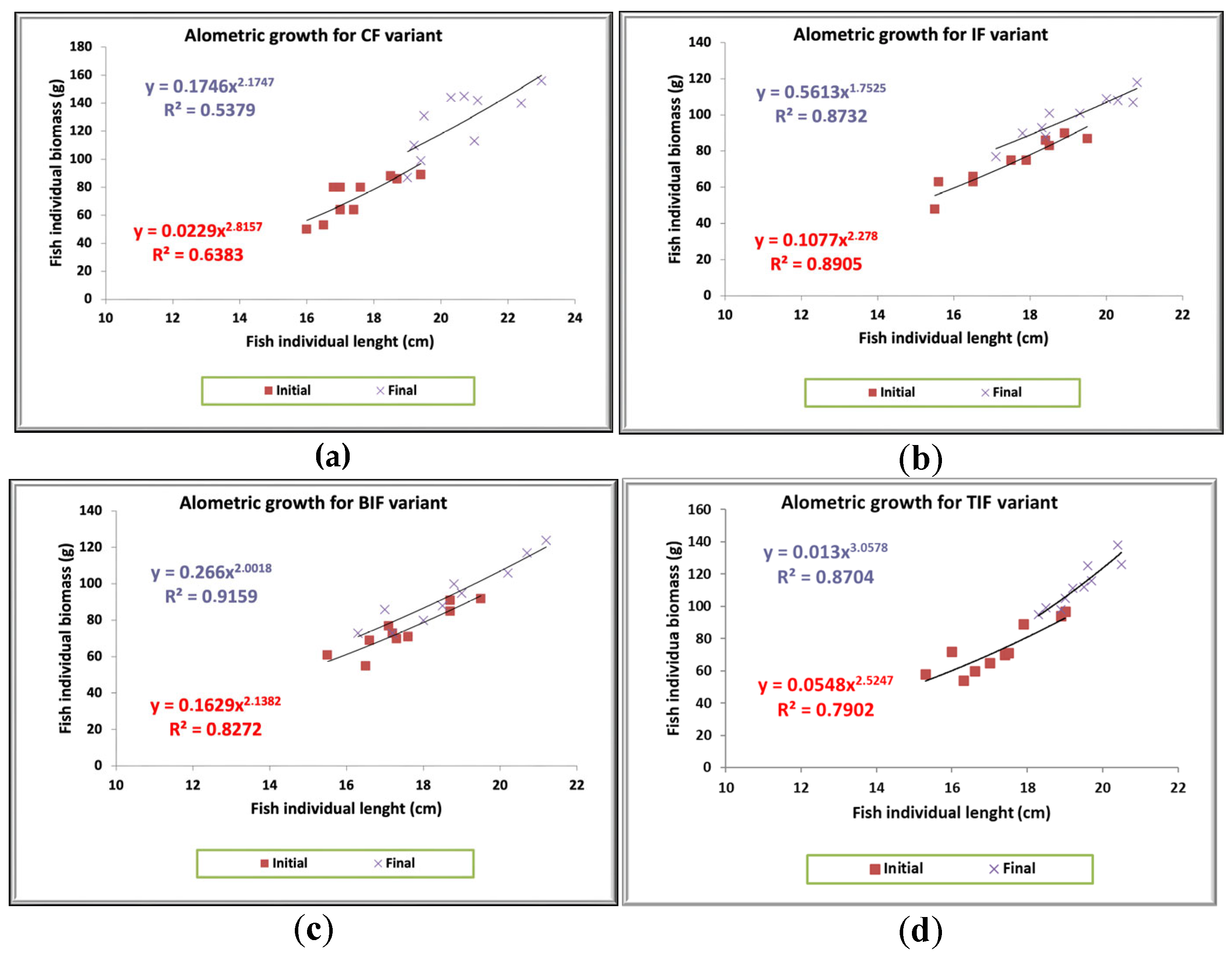 Antioxidants 14 00371 g001