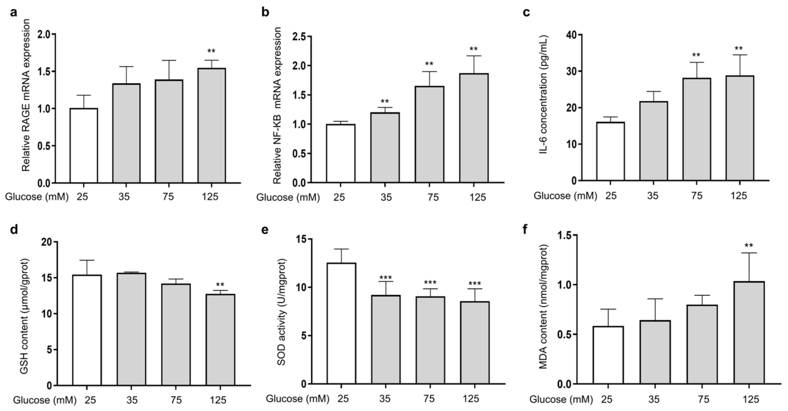 Antioxidants 14 00392 g002