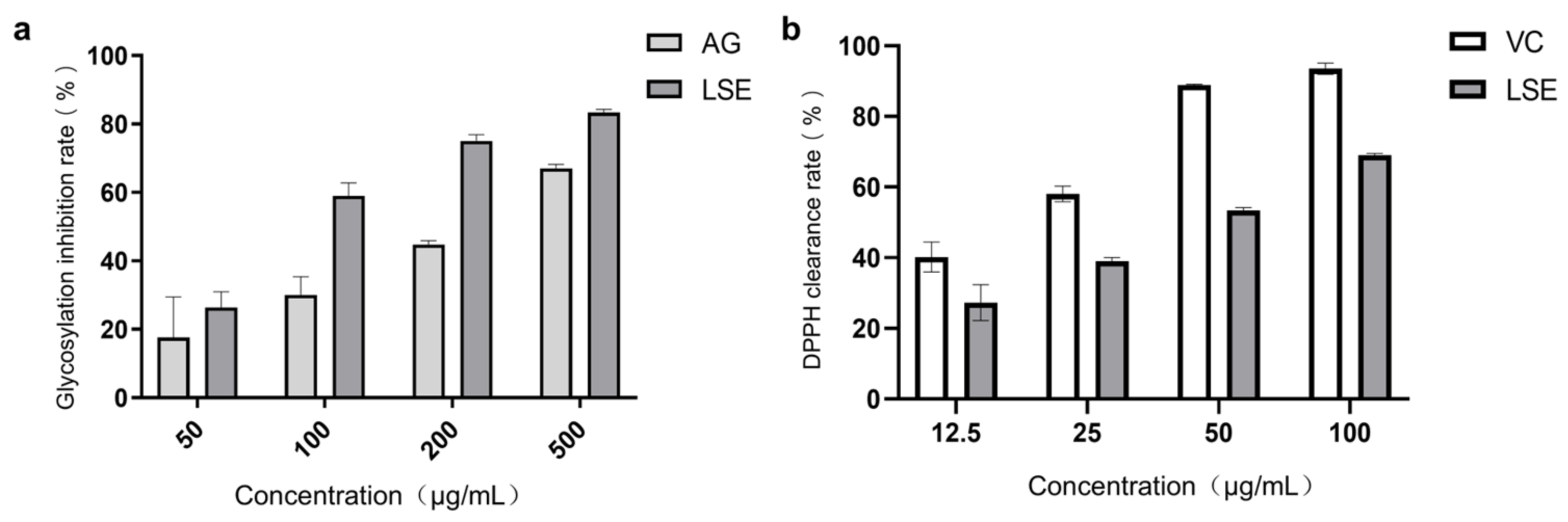 Antioxidants 14 00392 g005