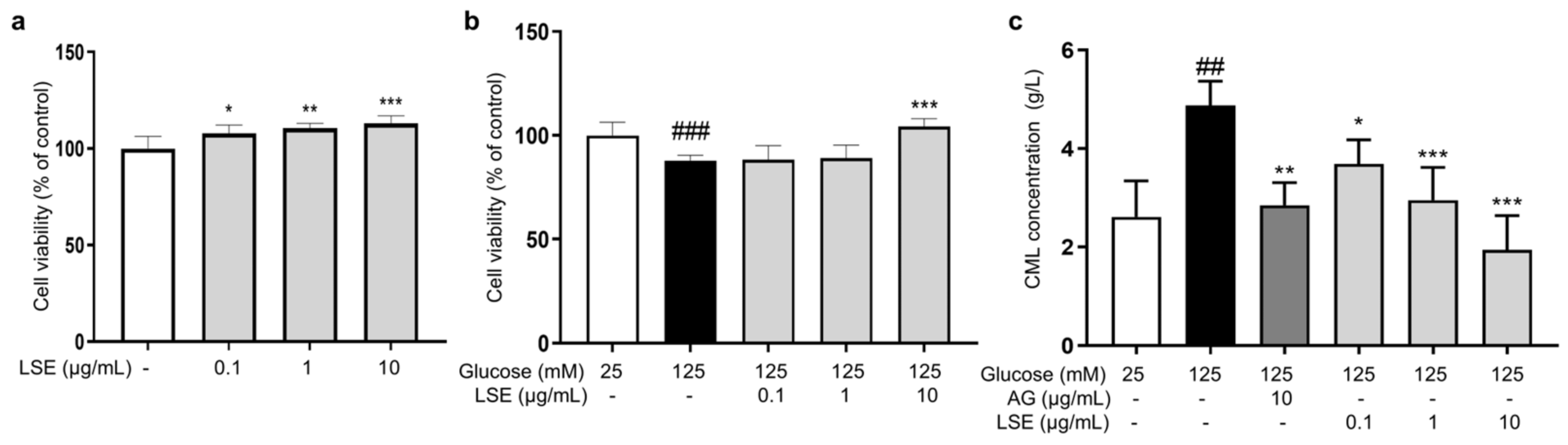 Antioxidants 14 00392 g006