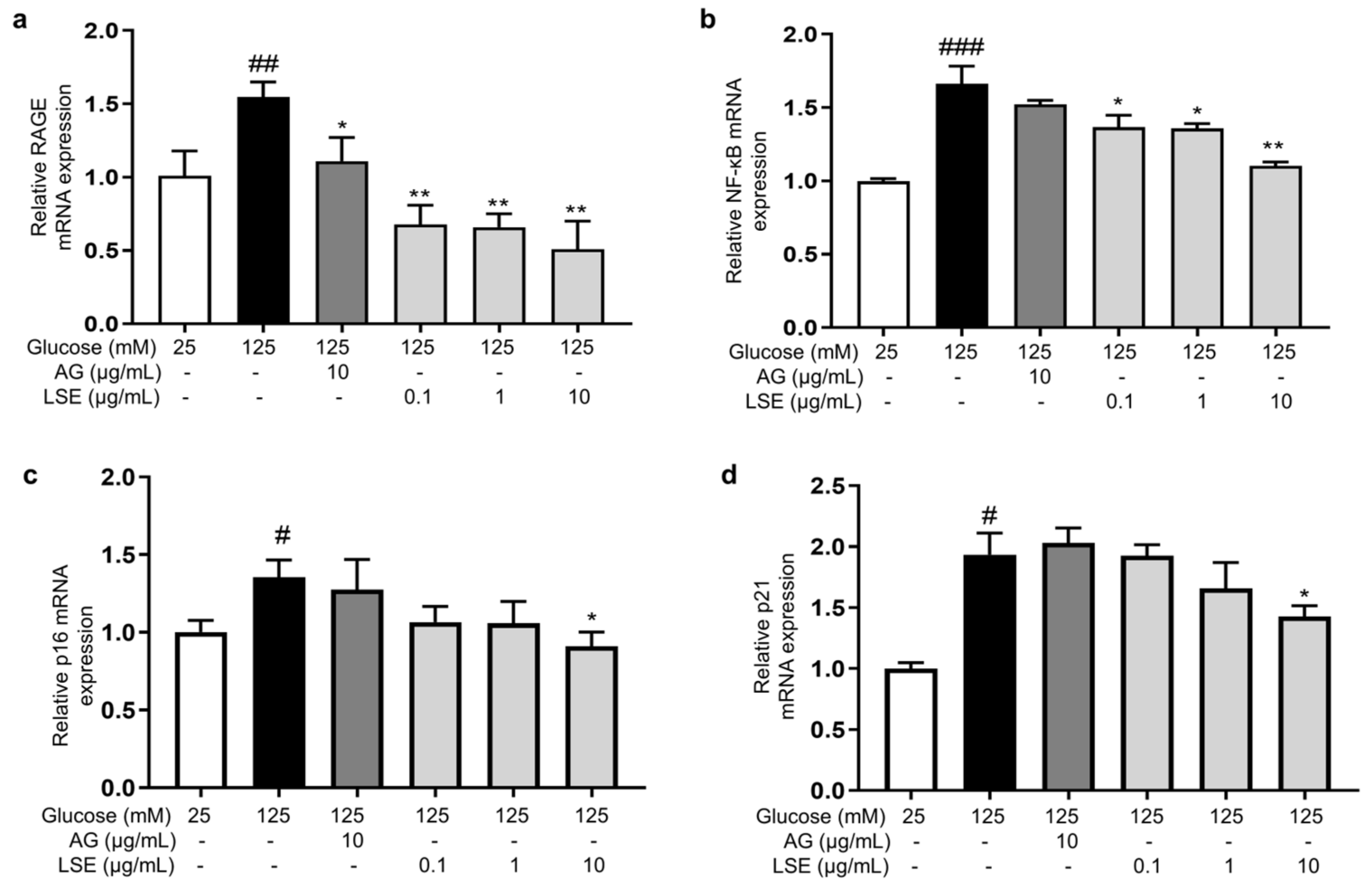 Antioxidants 14 00392 g007