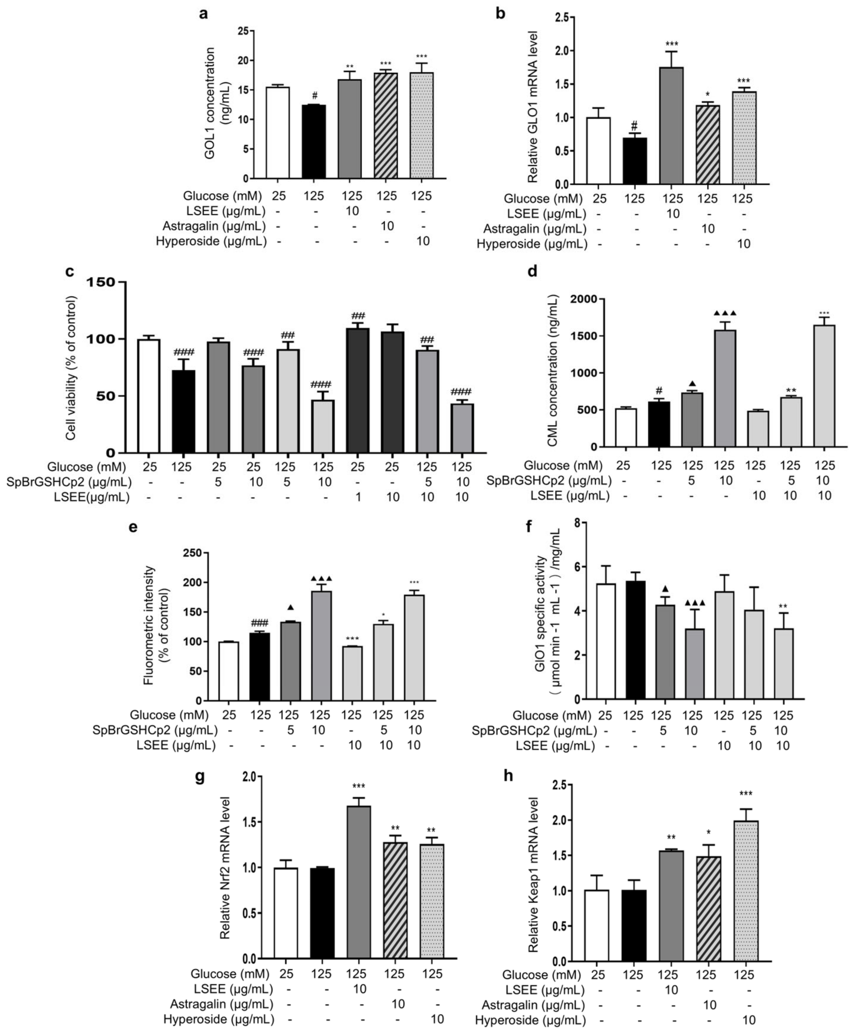 Antioxidants 14 00392 g013