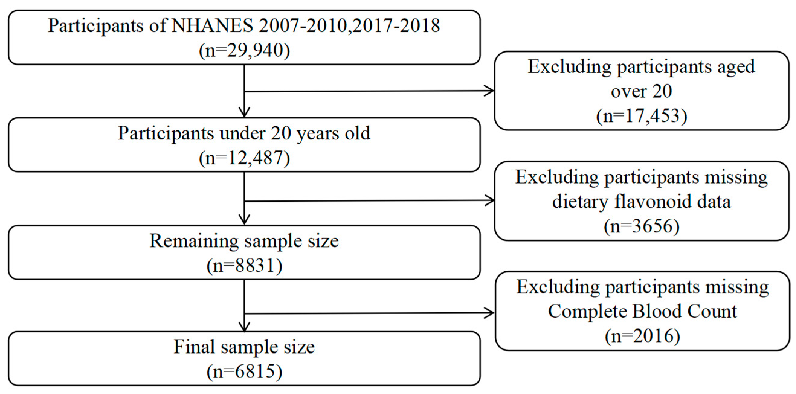 Antioxidants 14 00395 g001 Antioxidants 14 00395 g001