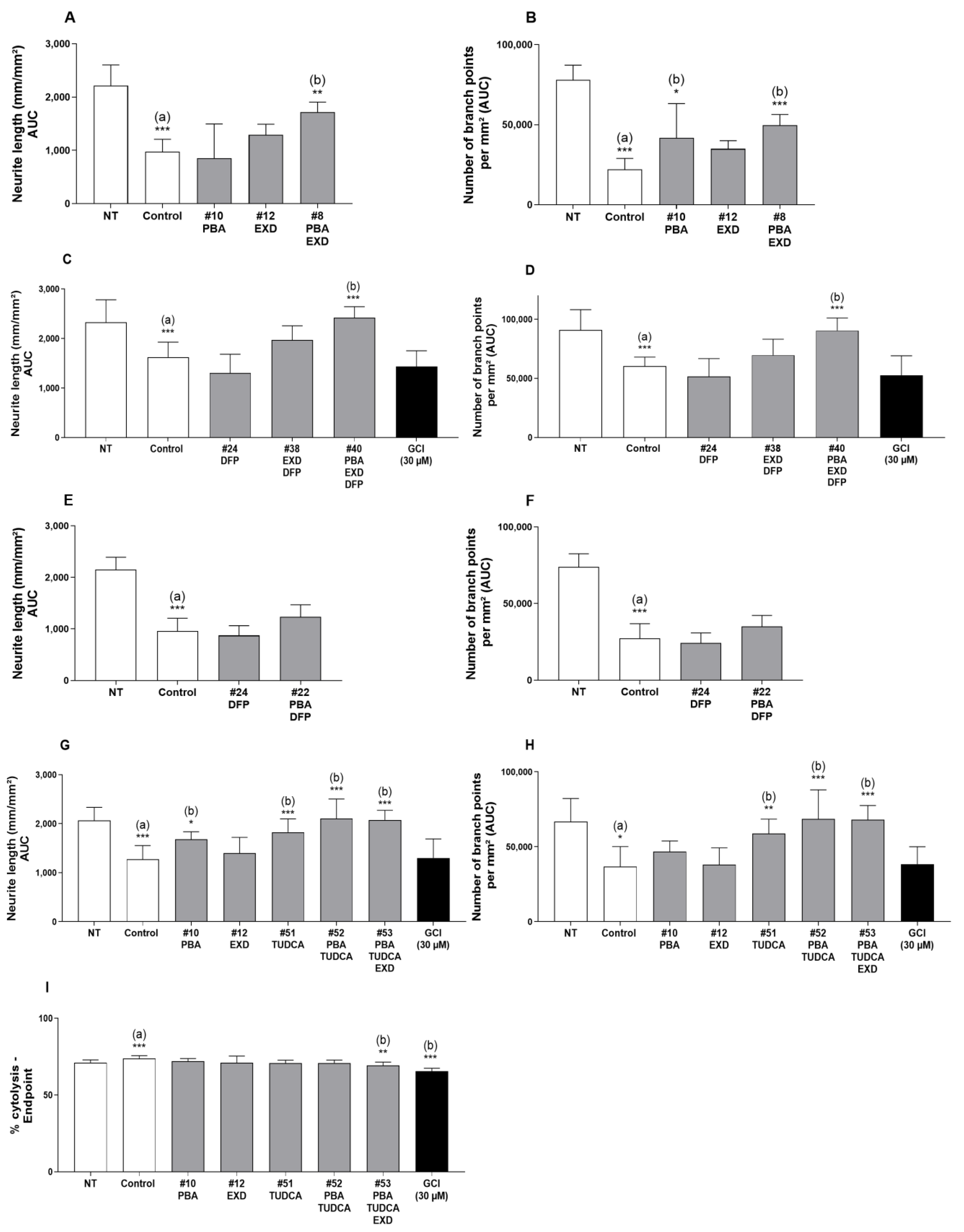 Antioxidants 14 00396 g002