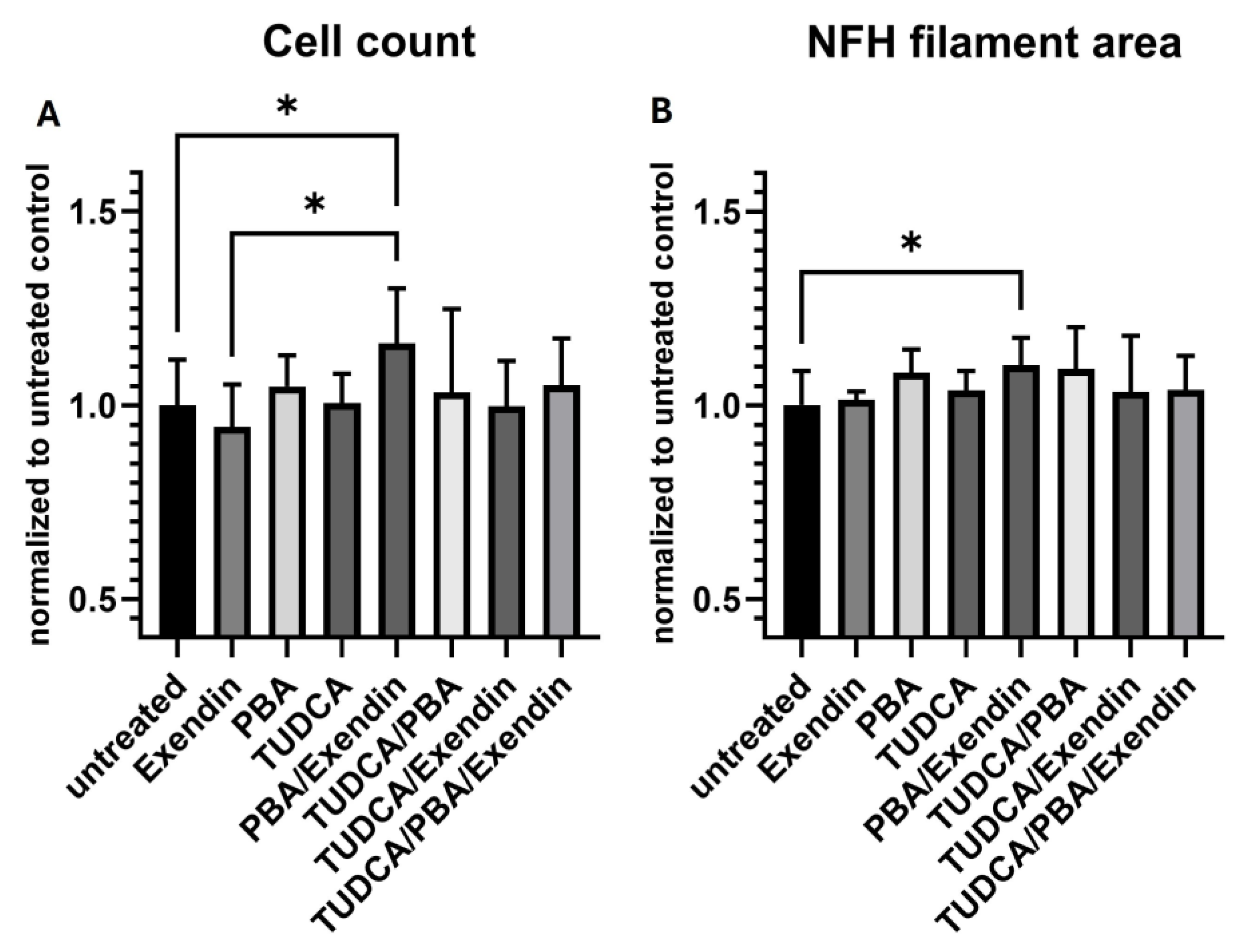 Antioxidants 14 00396 g005