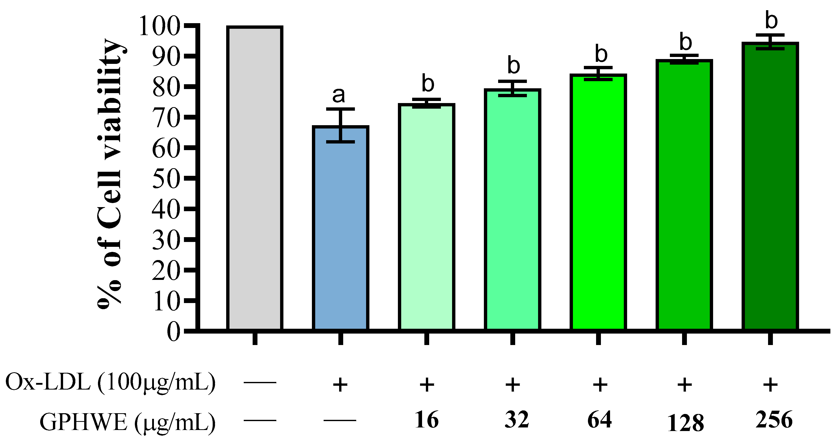 Antioxidants 14 00404 g001