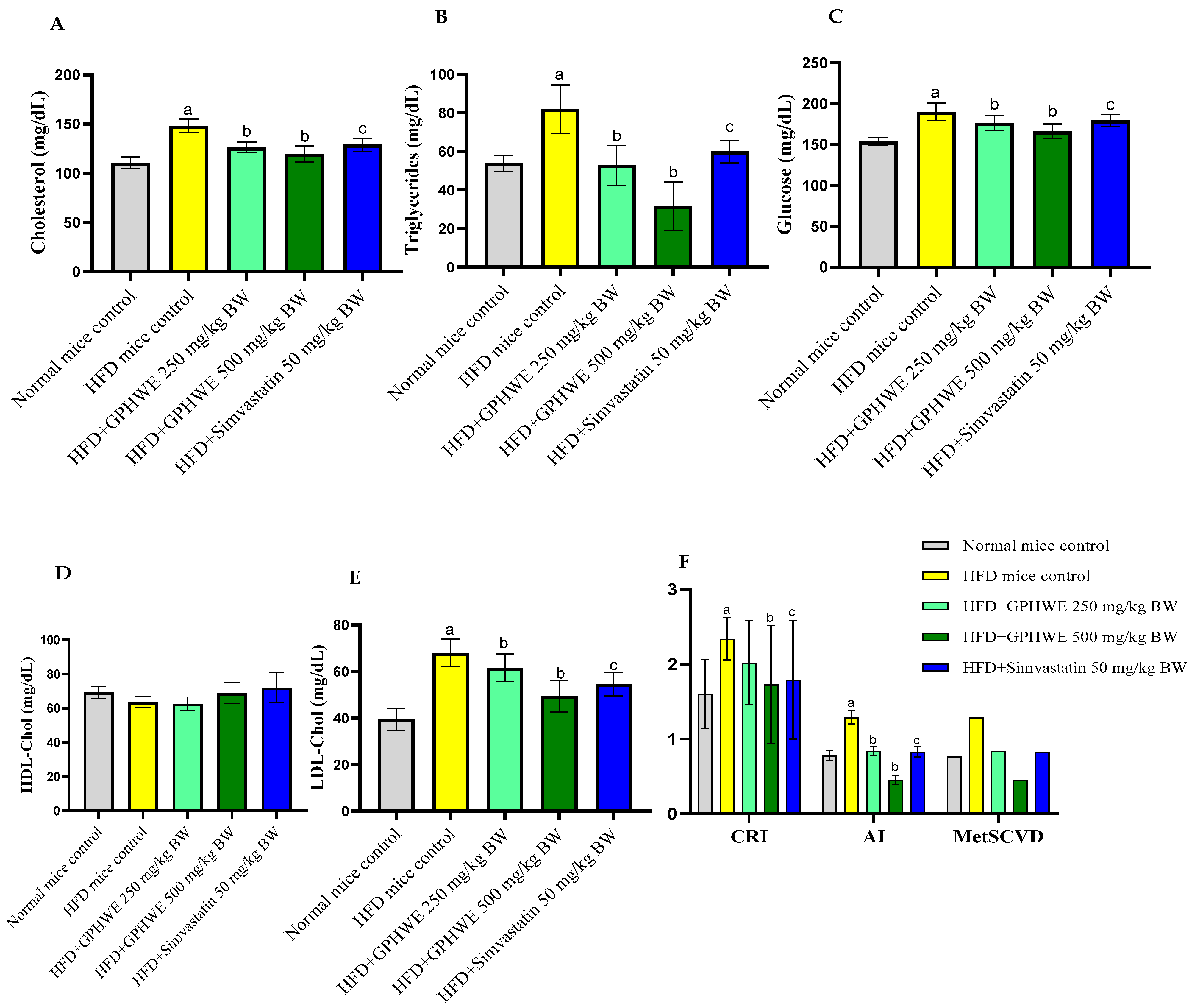 Antioxidants 14 00404 g004