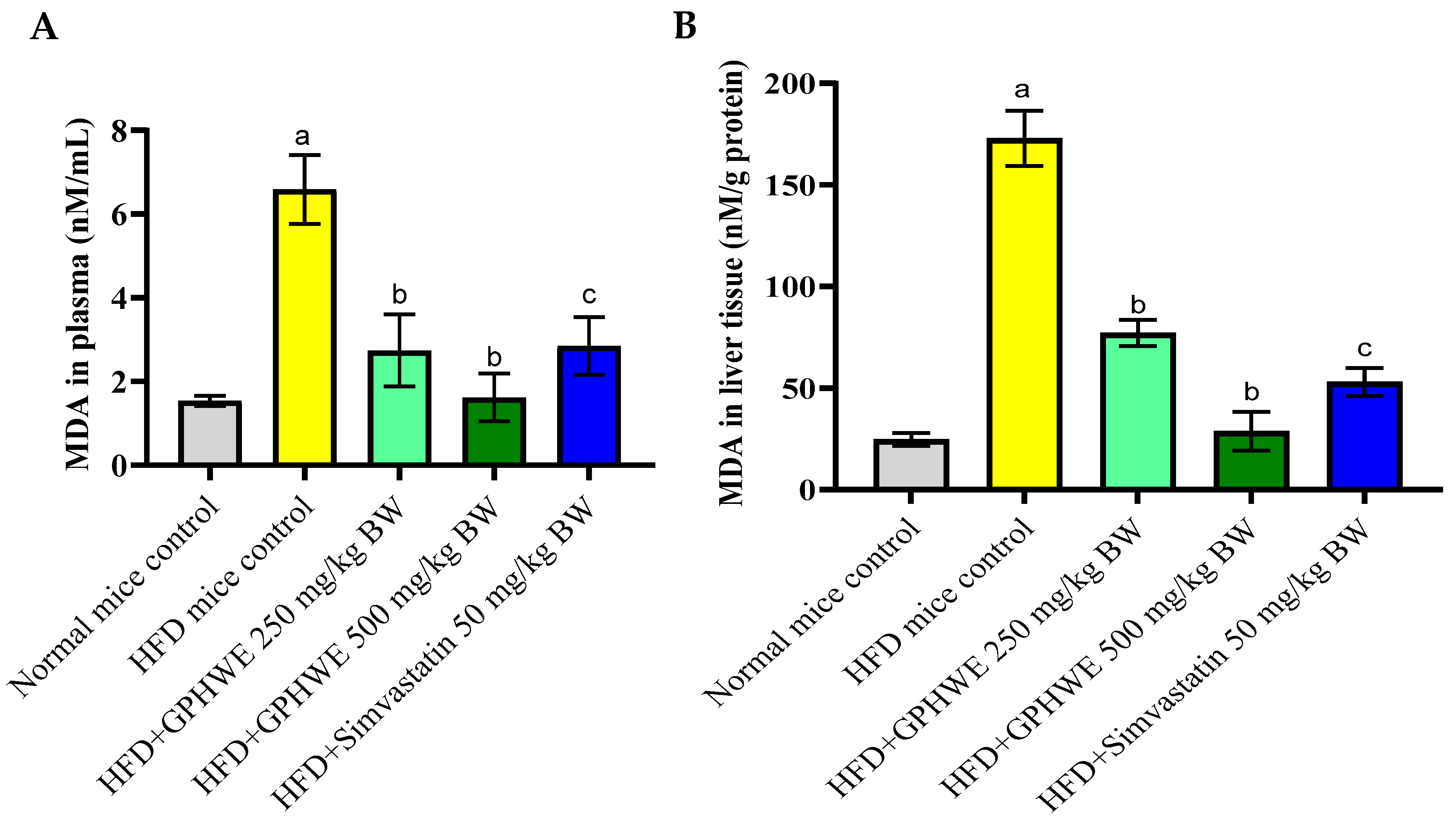 Antioxidants 14 00404 g006
