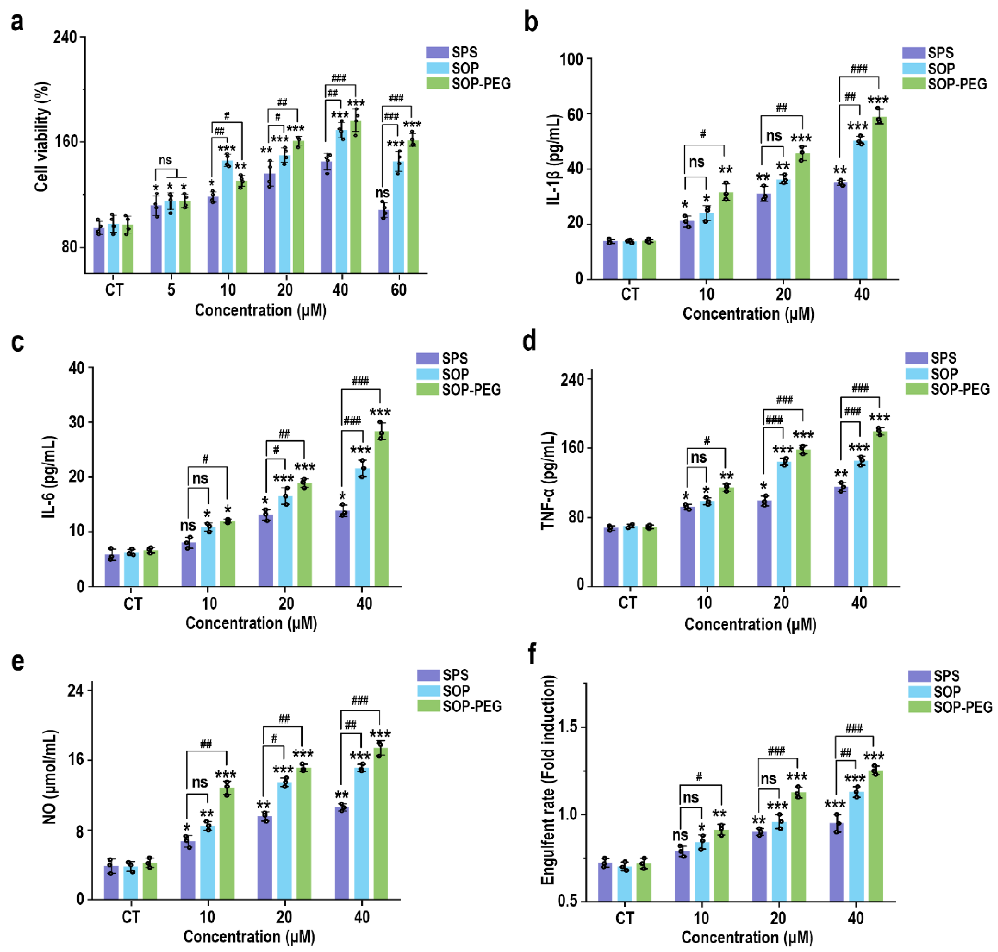 Antioxidants 14 00437 g001