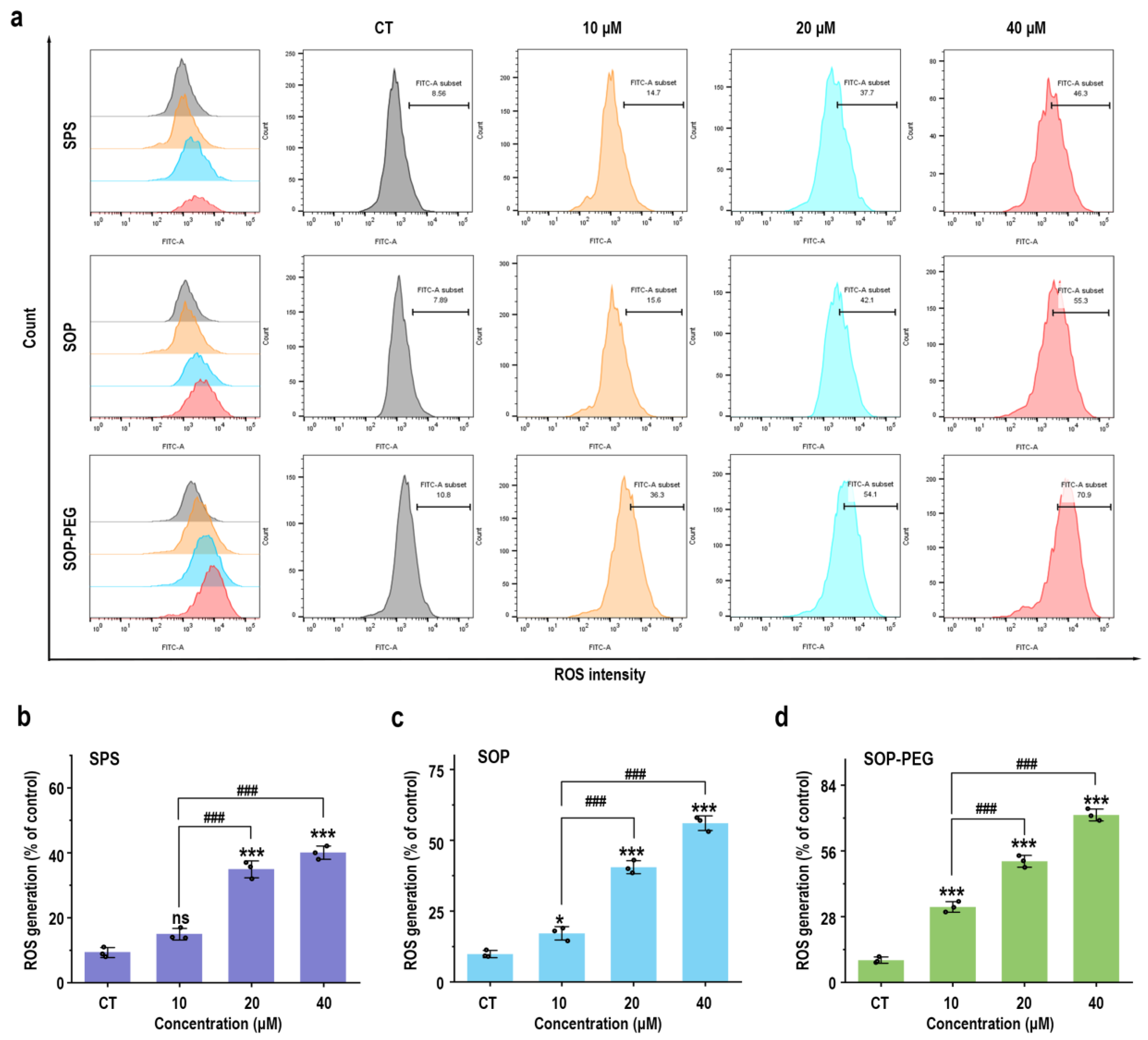 Antioxidants 14 00437 g002