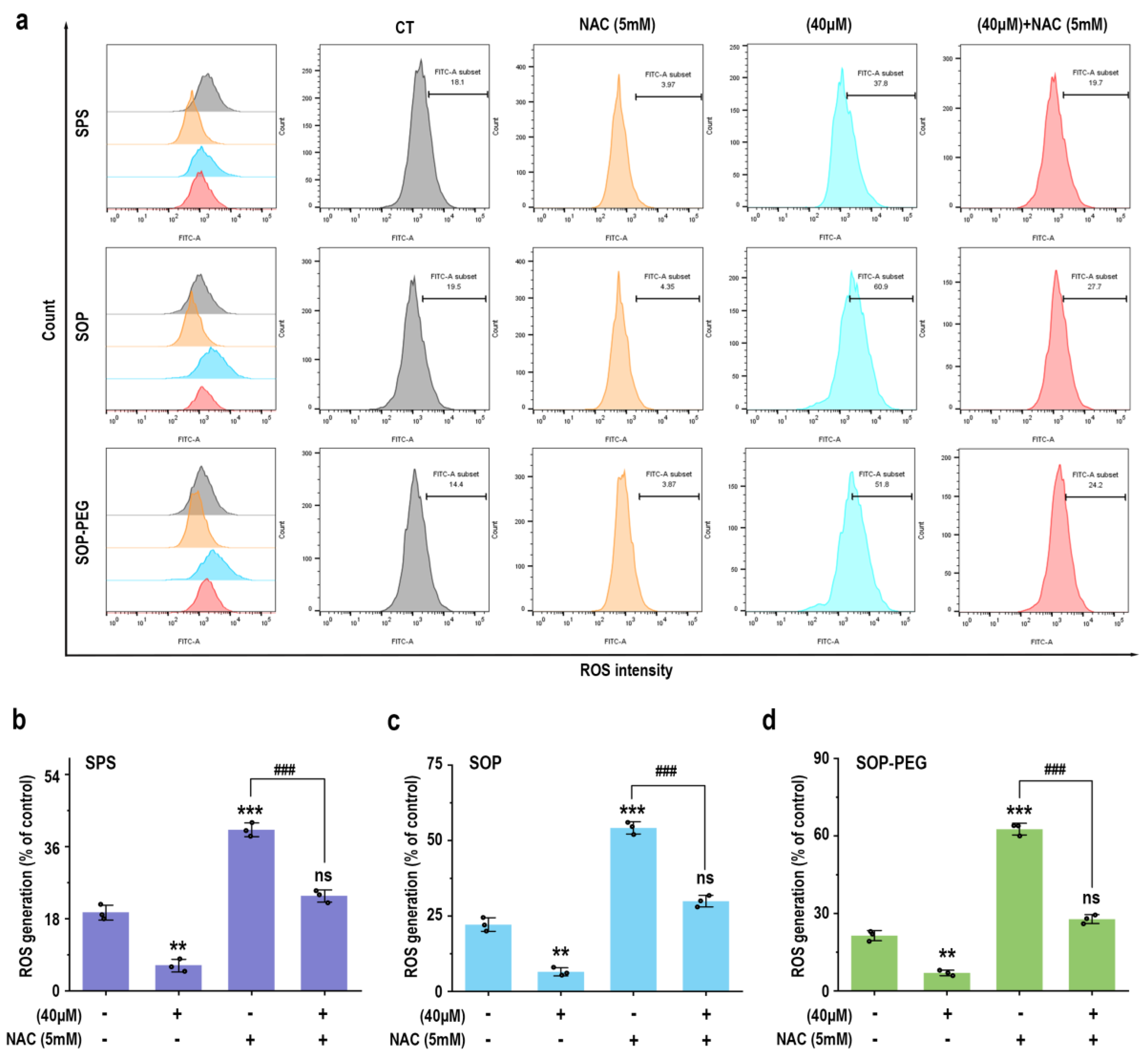 Antioxidants 14 00437 g003