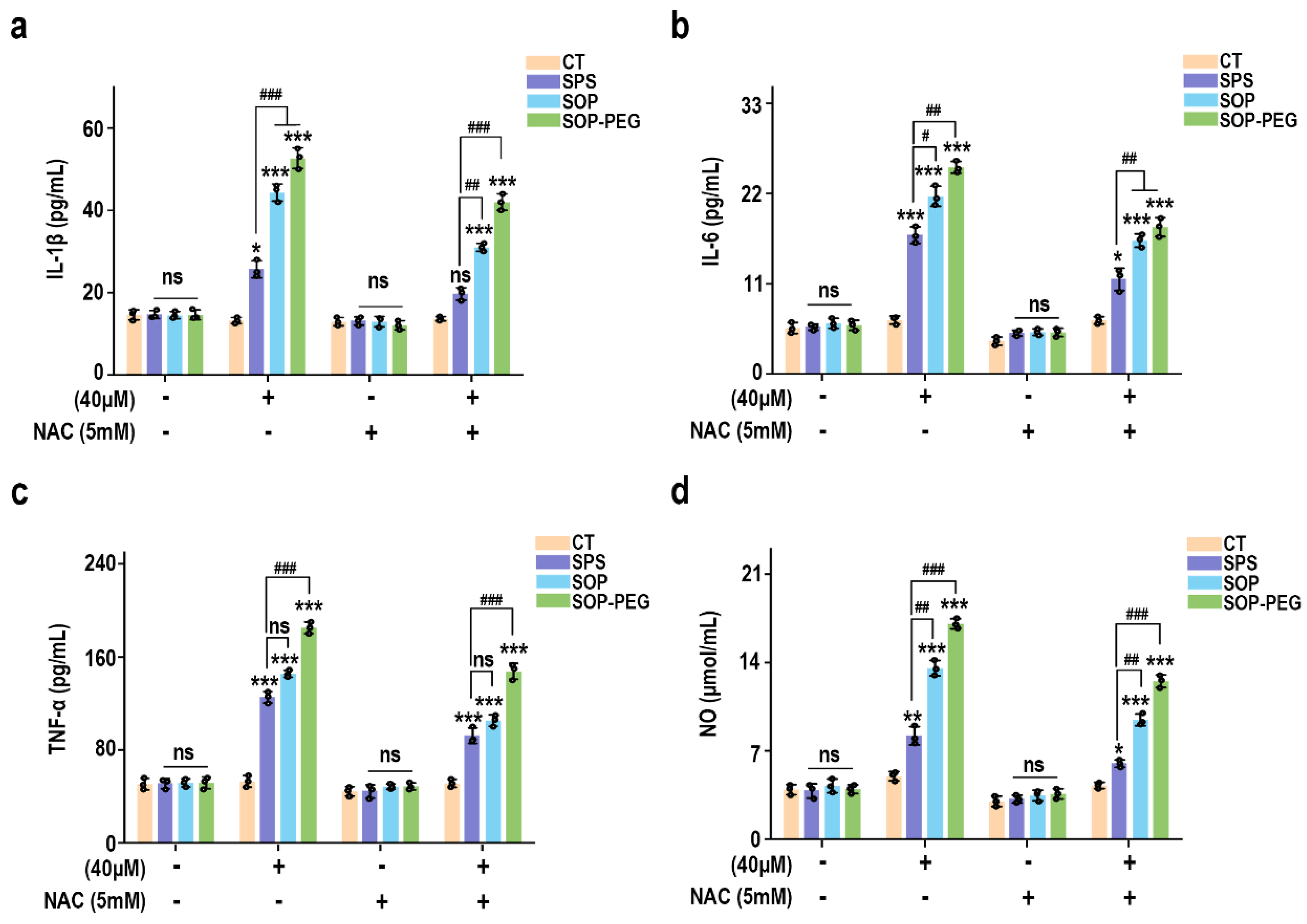 Antioxidants 14 00437 g004