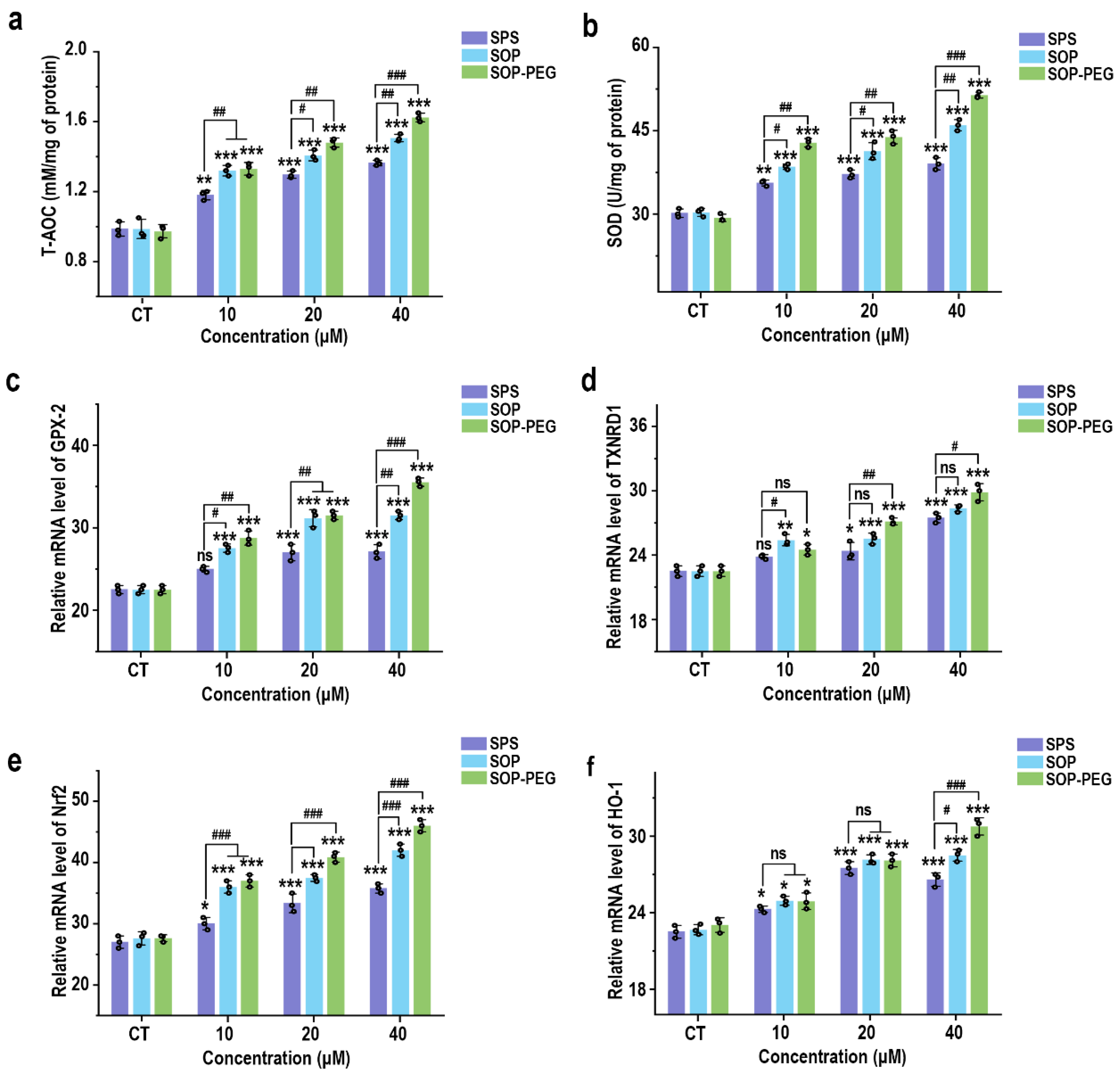 Antioxidants 14 00437 g005