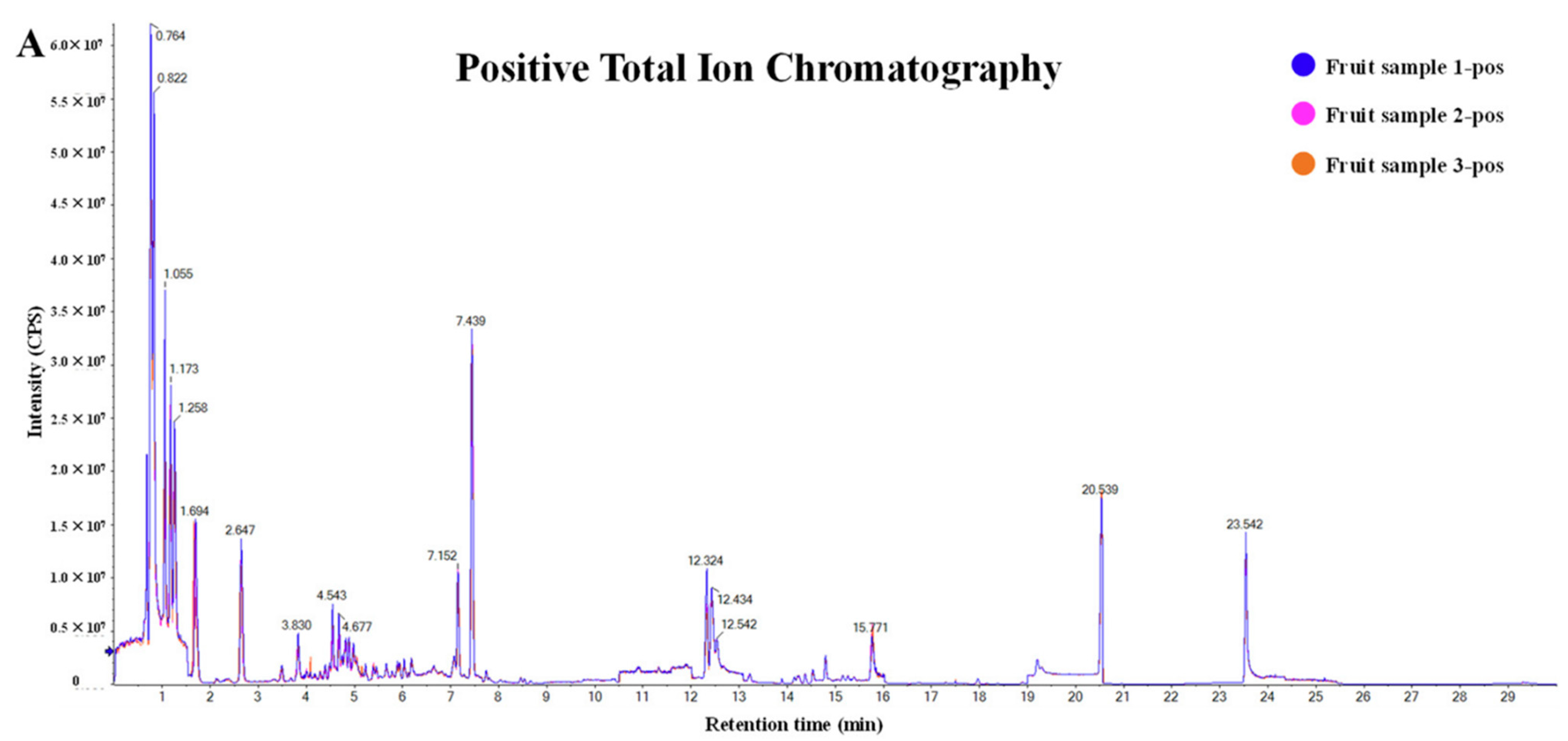 Antioxidants 14 00438 g003a