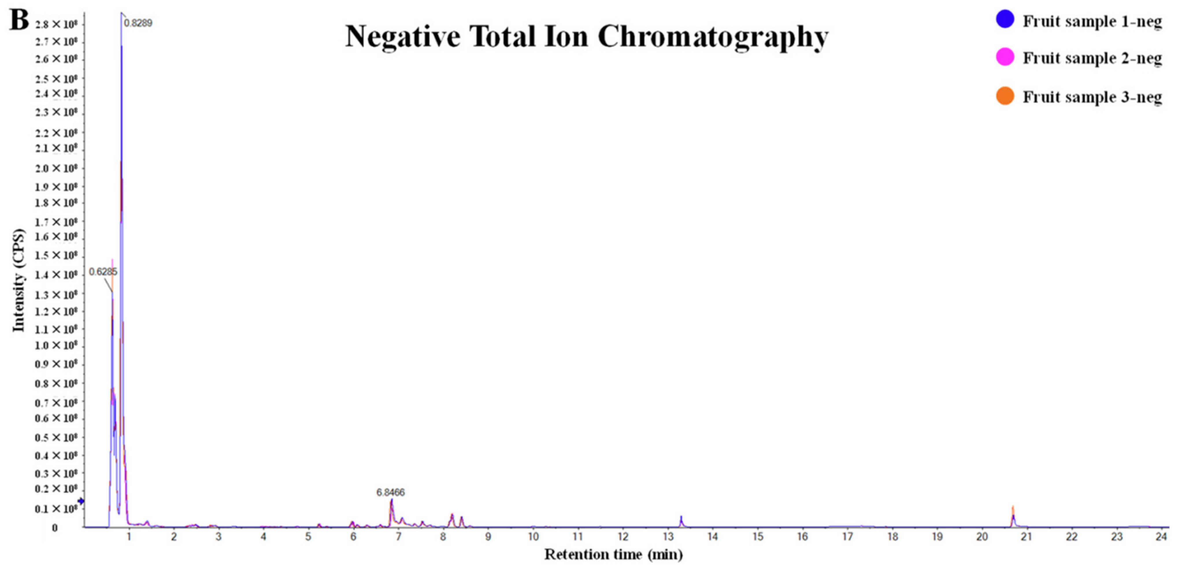 Antioxidants 14 00438 g003b