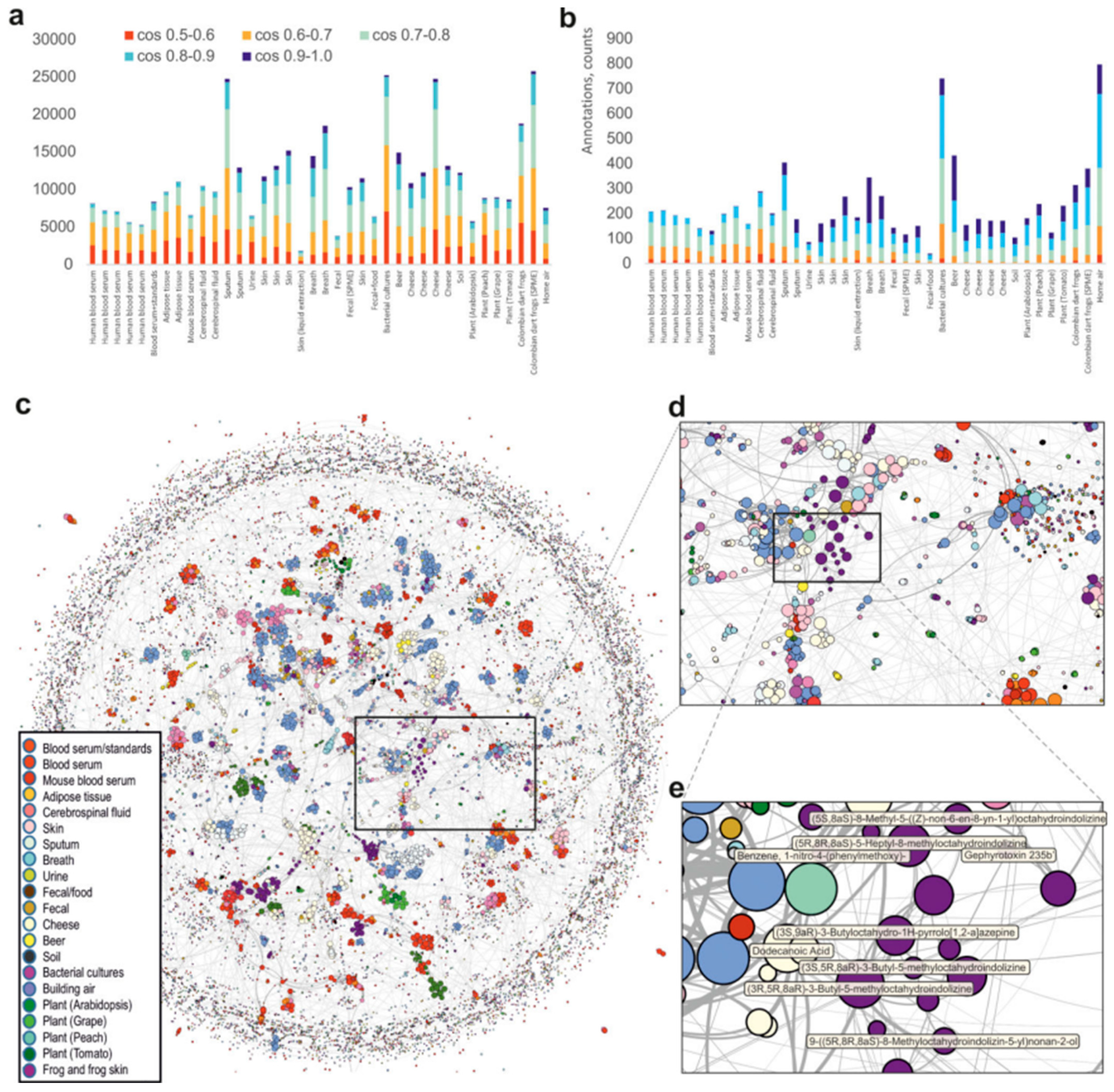 Antioxidants 14 00438 g004