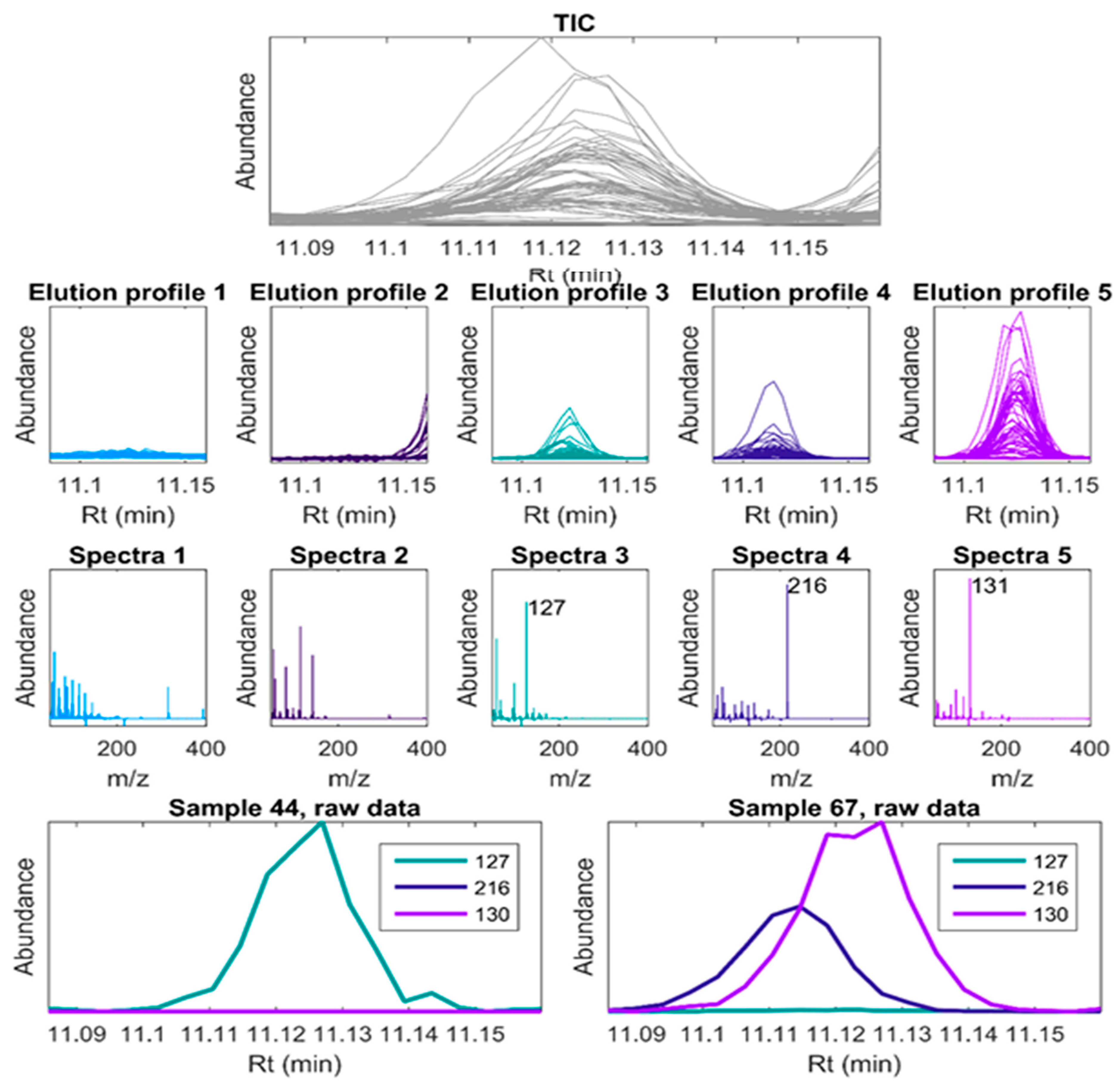 Antioxidants 14 00438 g005