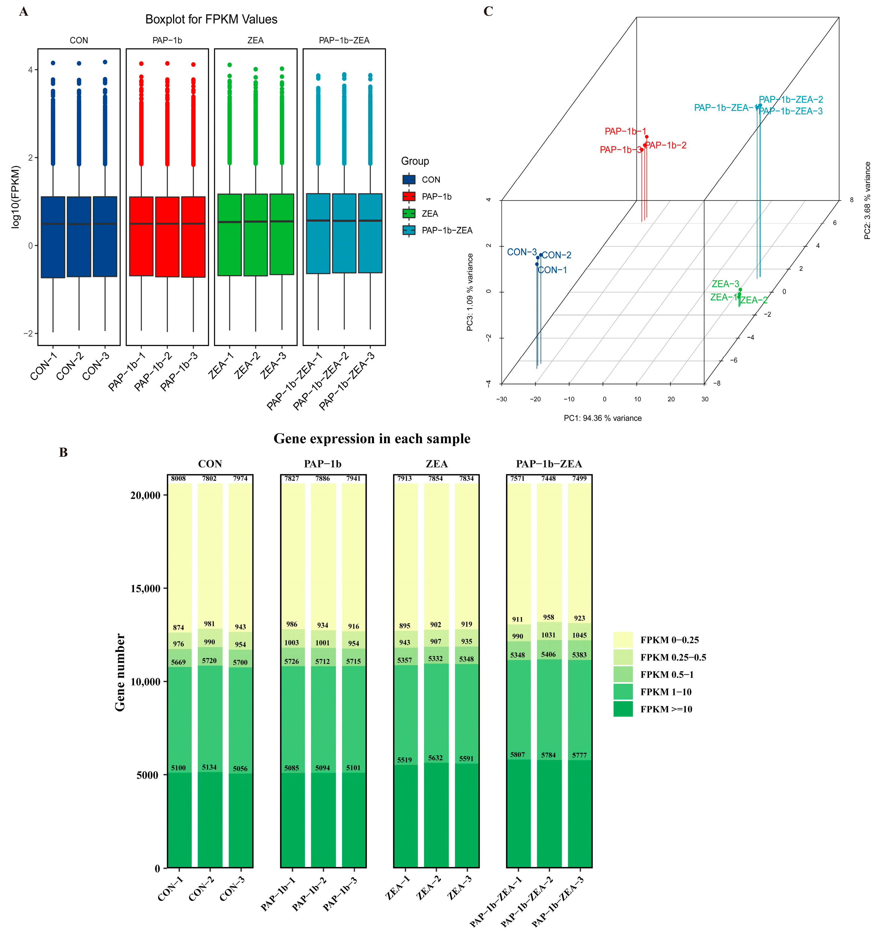 Antioxidants 14 00439 g001