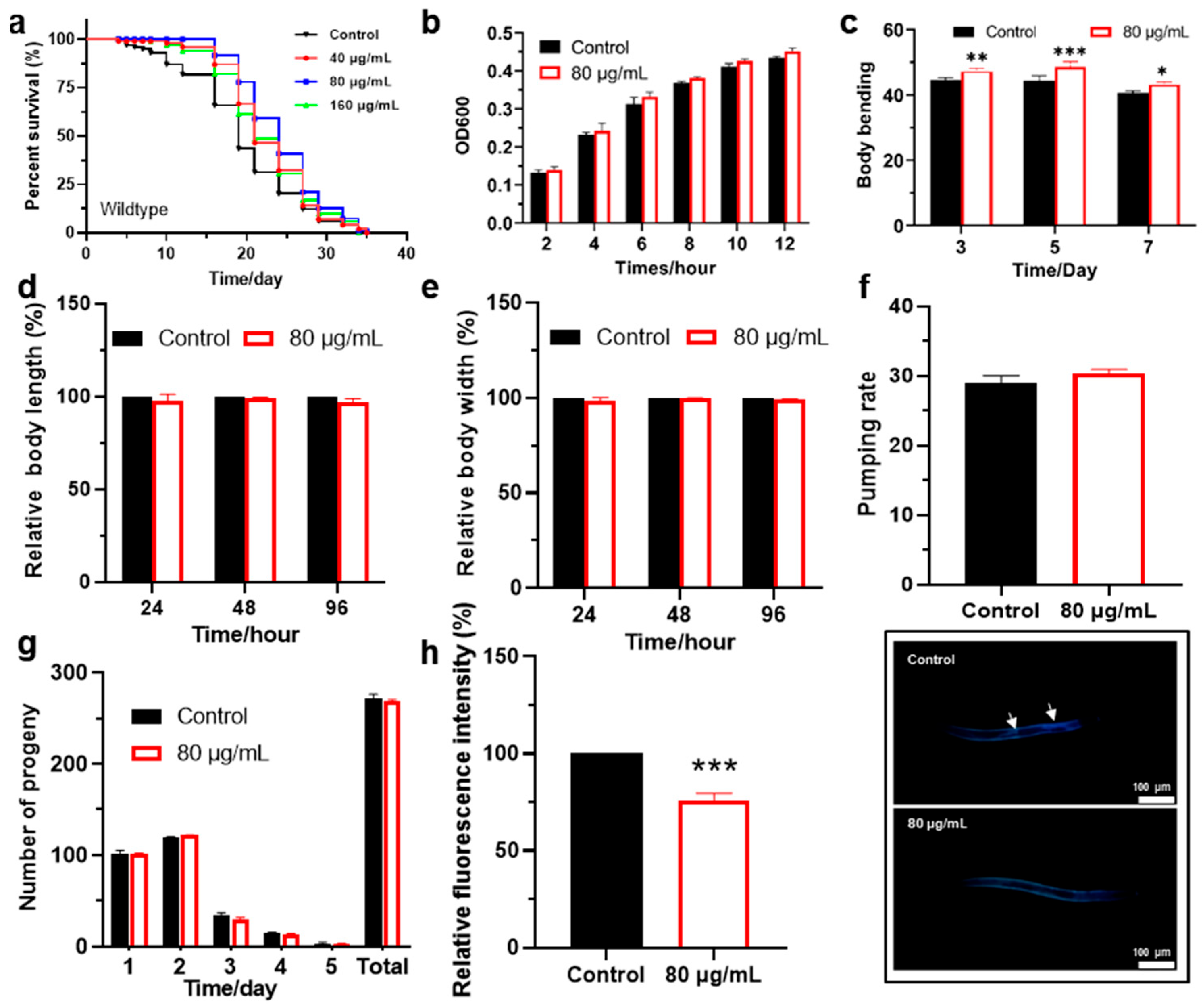 Antioxidants 14 00450 g002