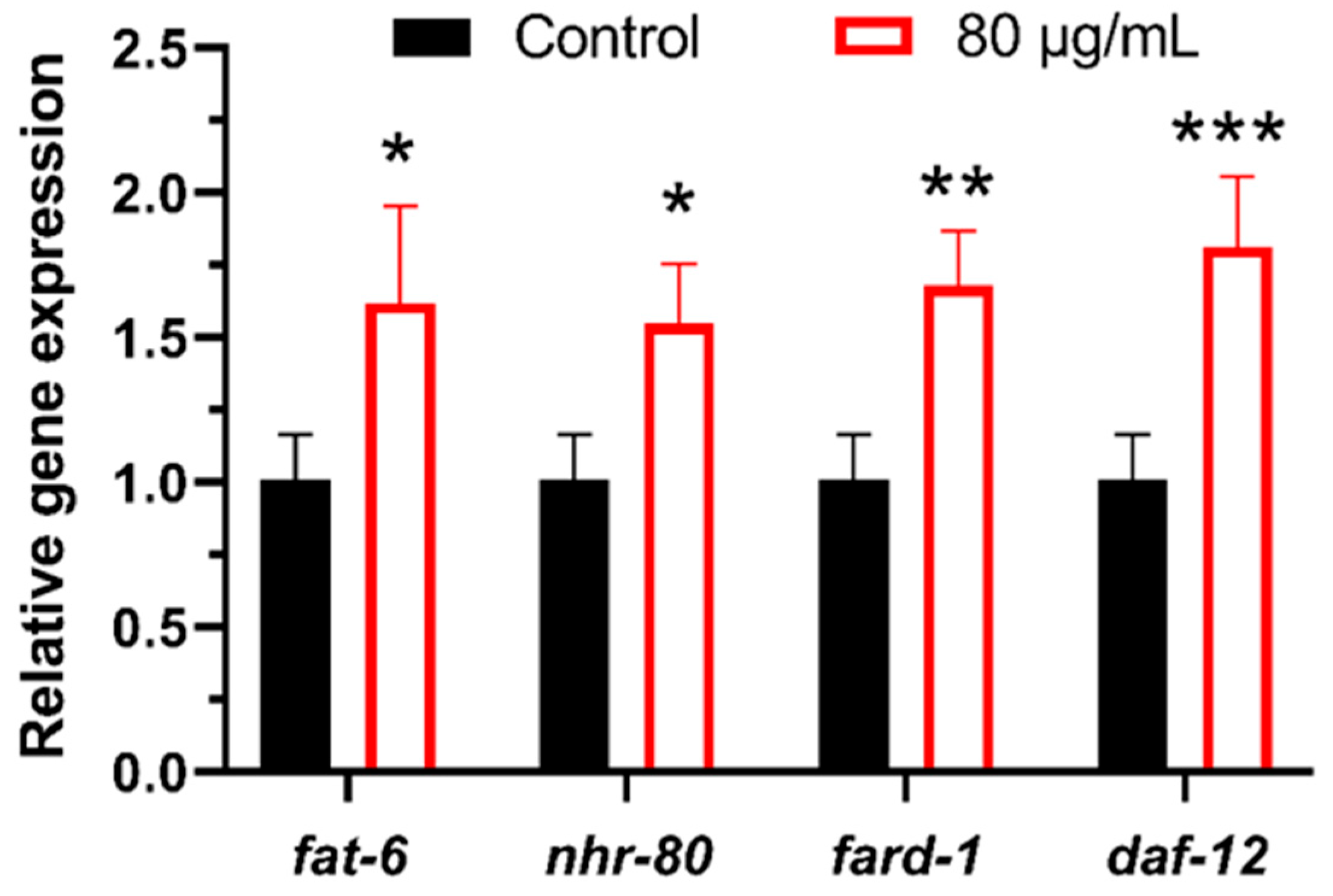Antioxidants 14 00450 g009