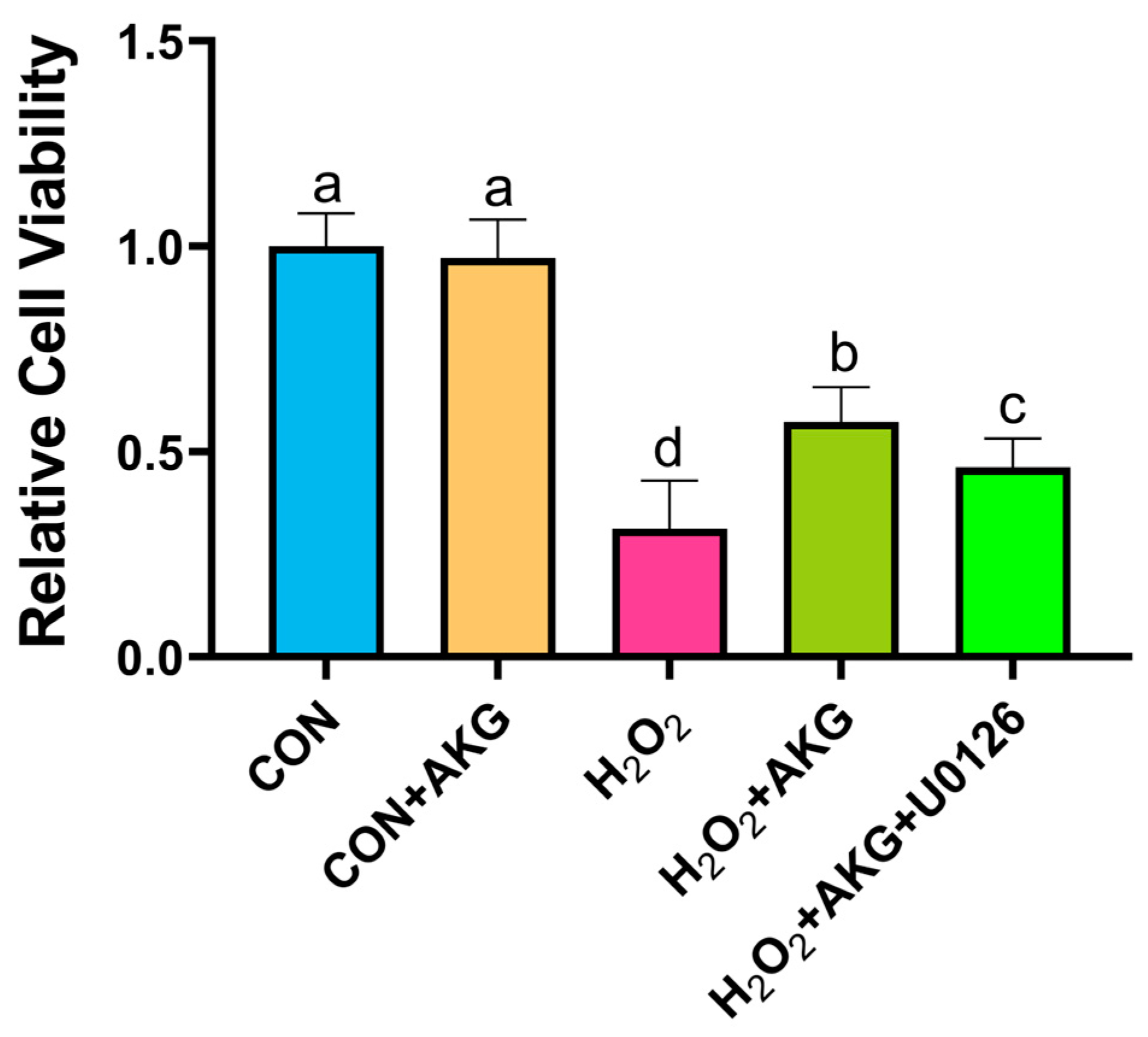 Antioxidants 14 00455 g012