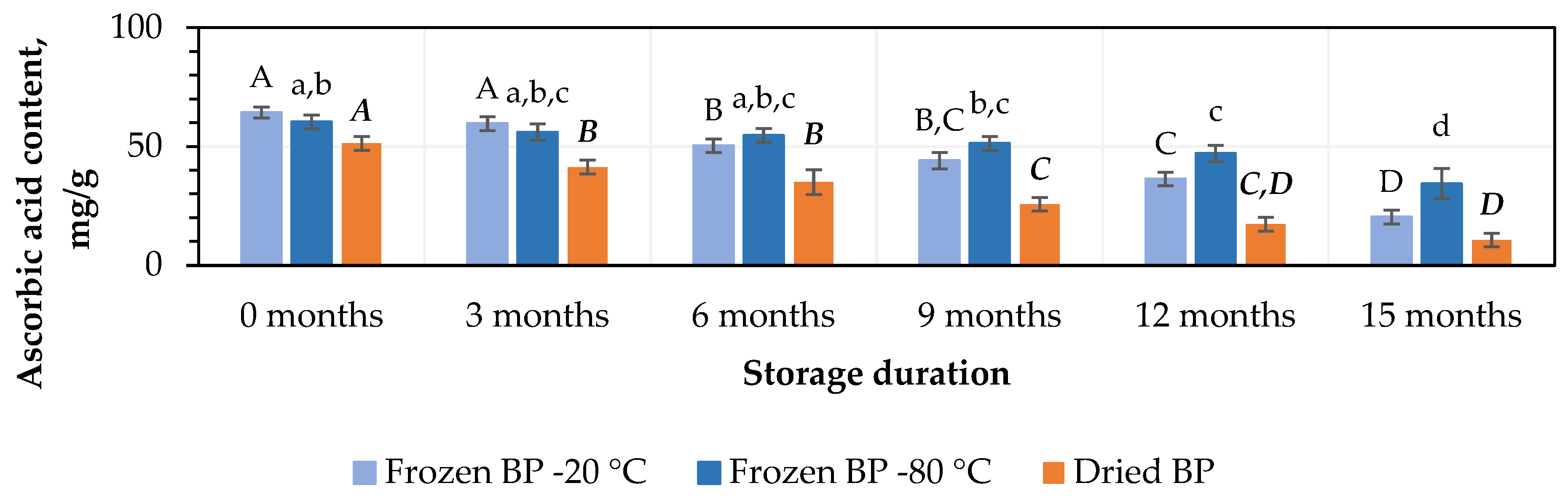 Antioxidants 14 00462 g003