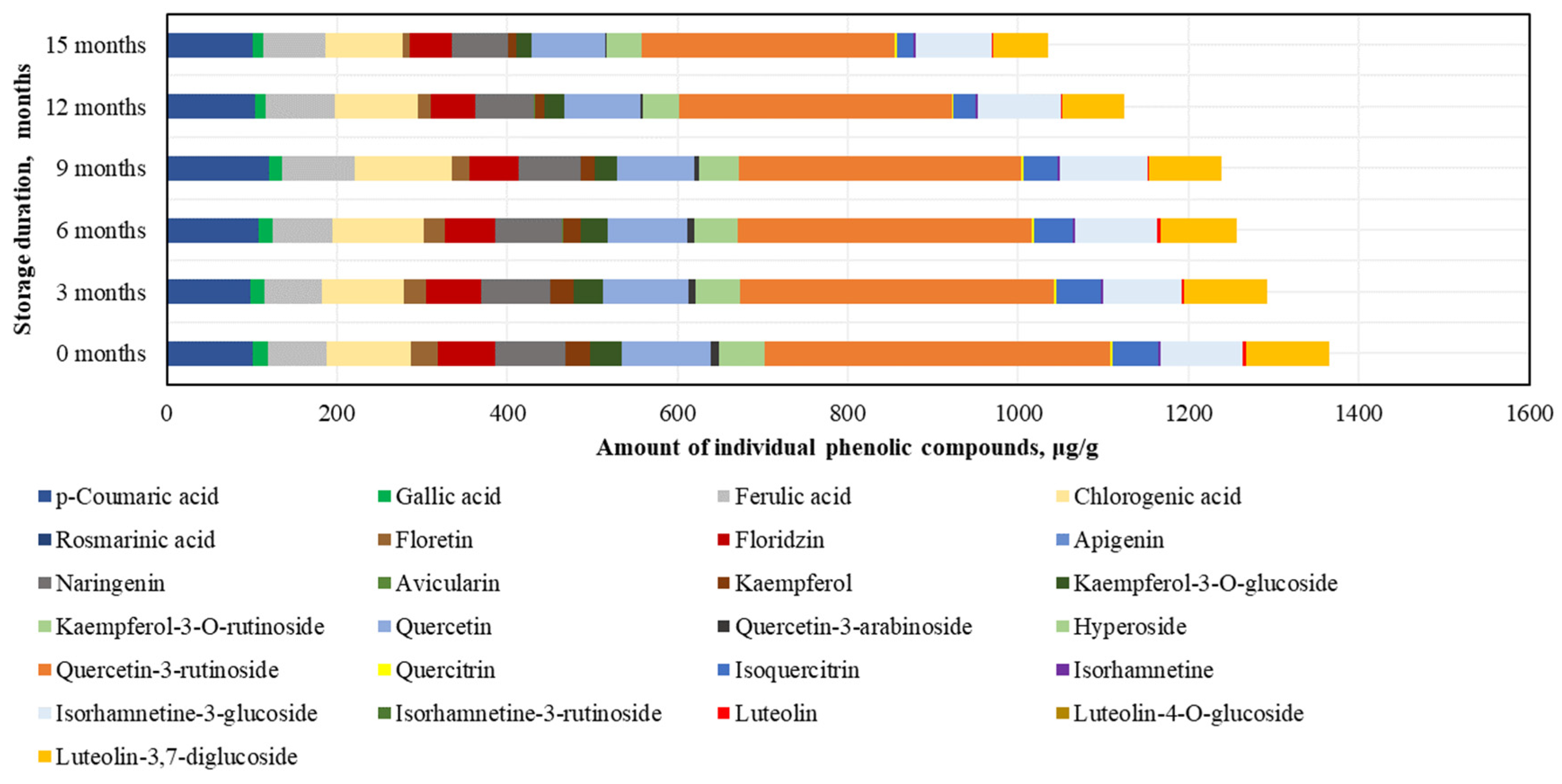 Antioxidants 14 00462 g005