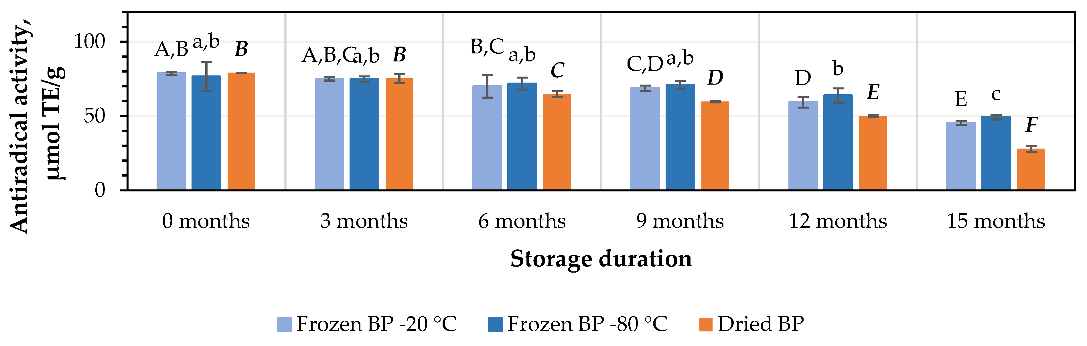 Antioxidants 14 00462 g007