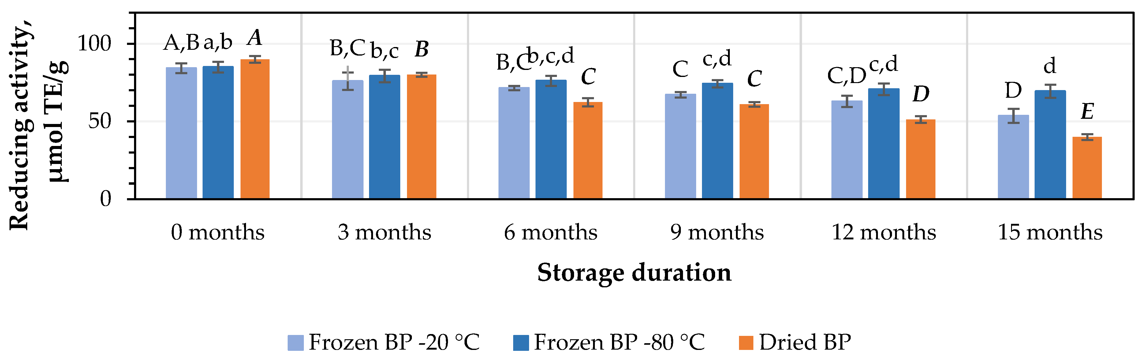 Antioxidants 14 00462 g009