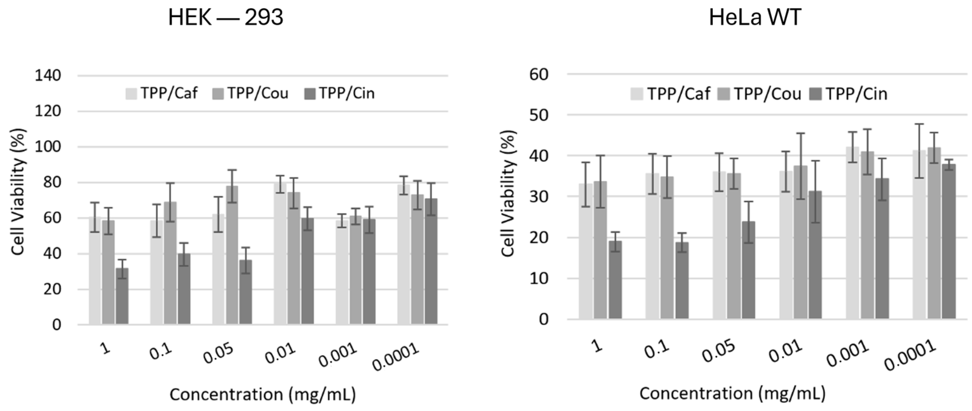 Antioxidants 14 00465 g002