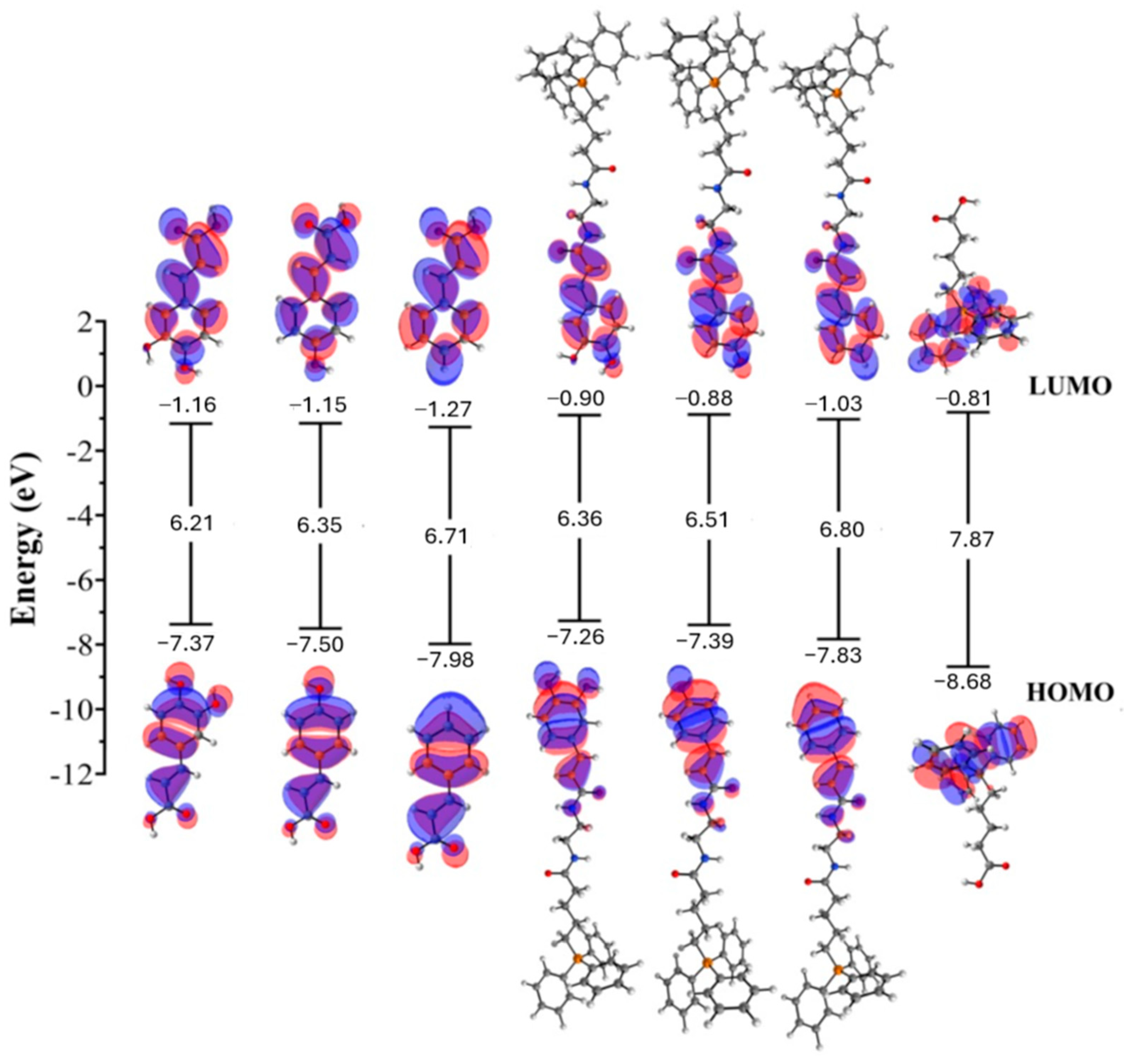 Antioxidants 14 00465 g003
