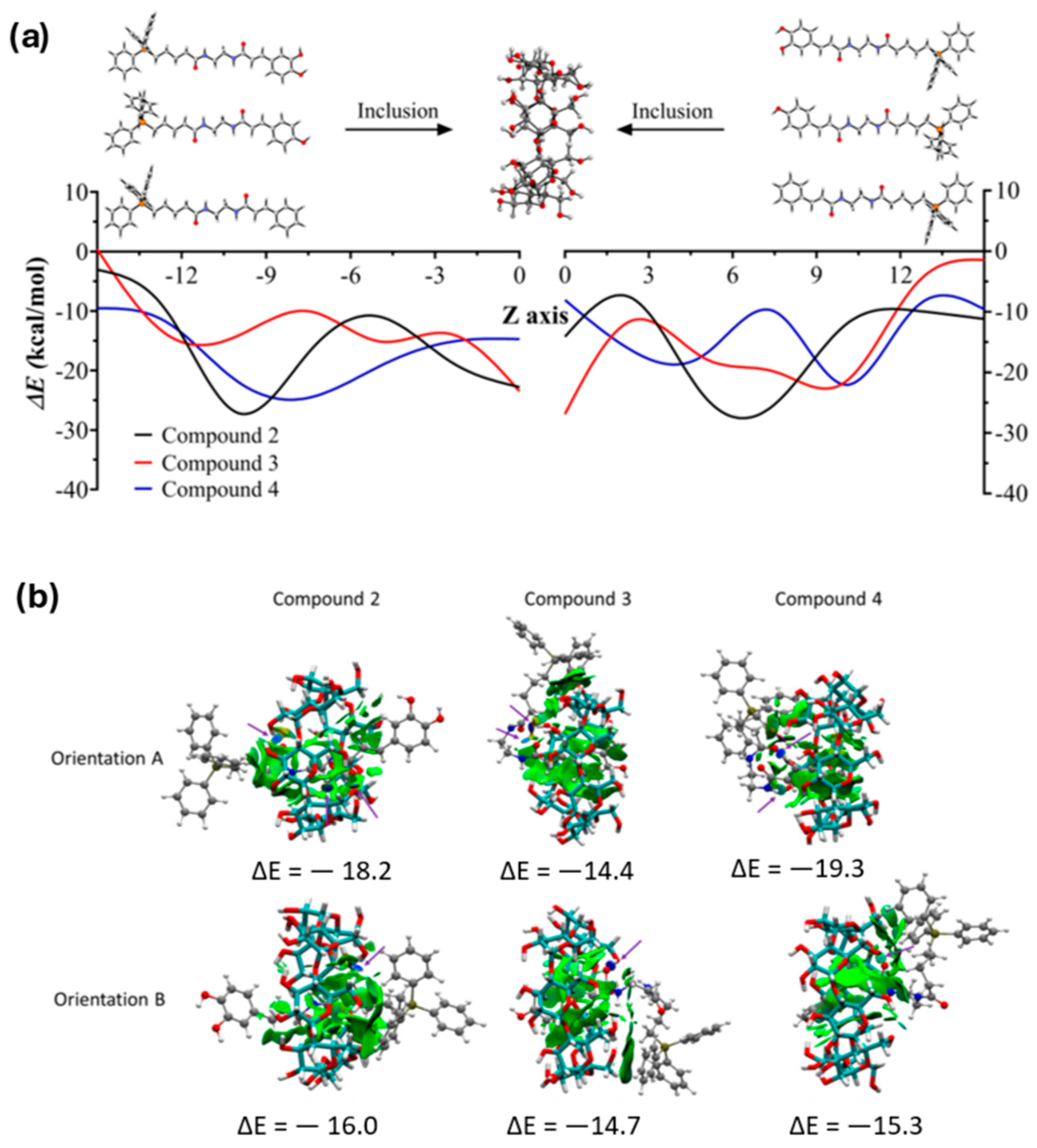 Antioxidants 14 00465 g004