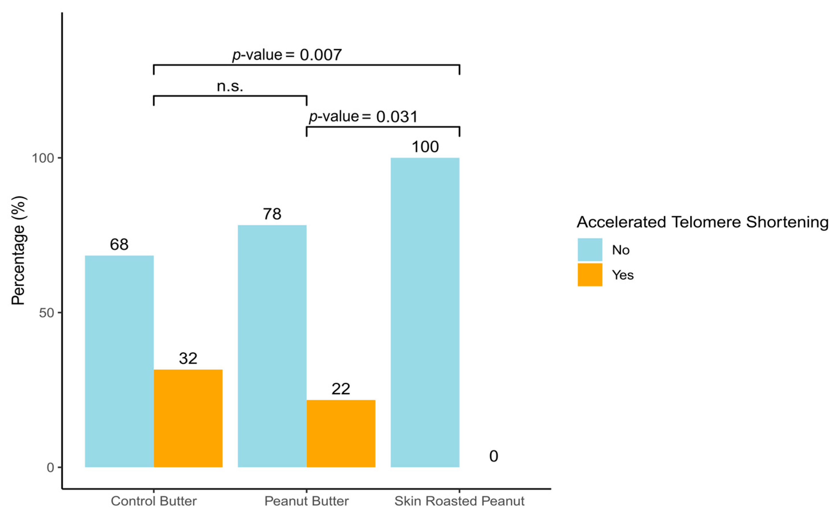 Antioxidants 14 00467 g001